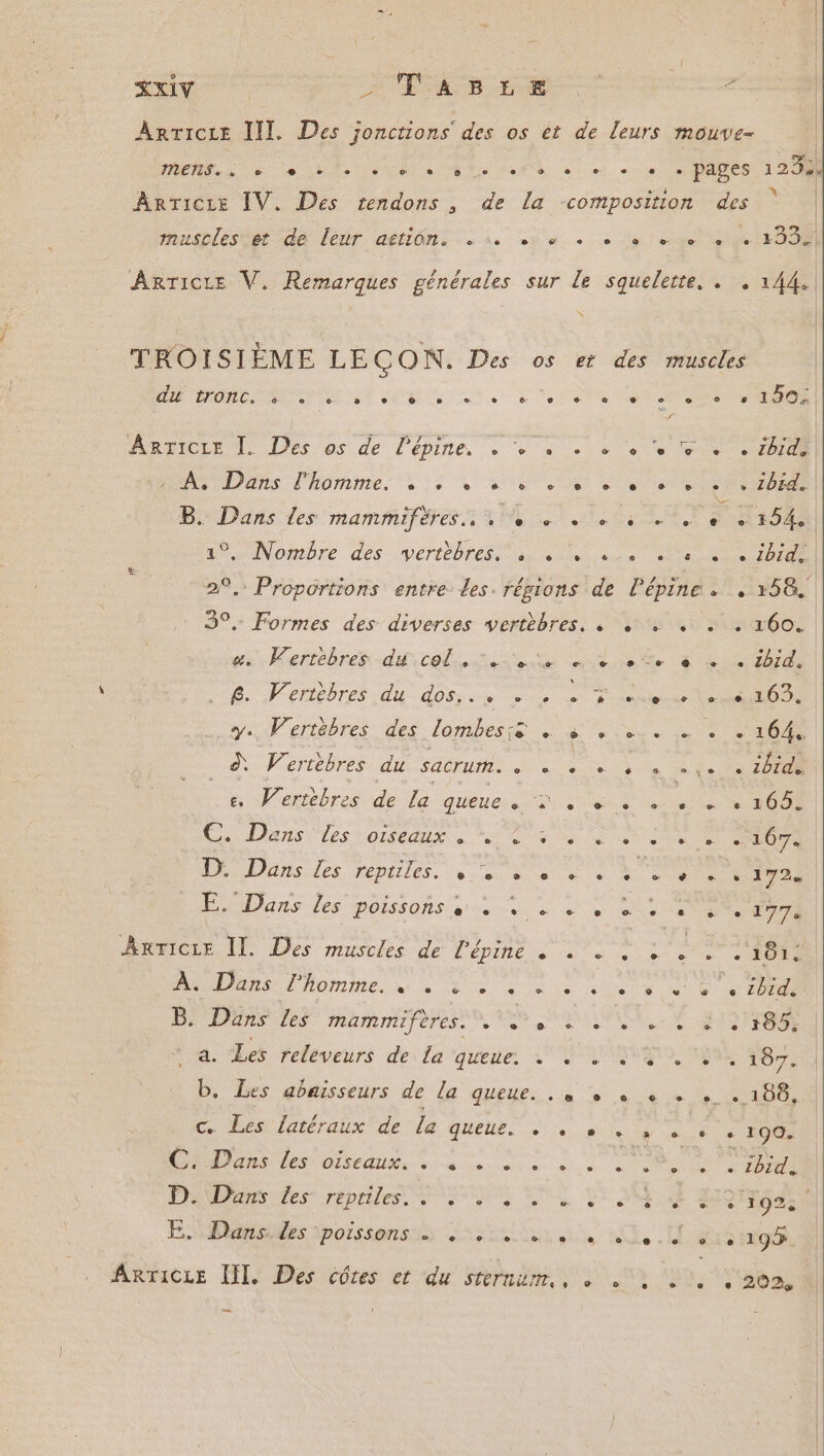 KXIV | EPS Læ ArTicee III. Des jonctions des os et de leurs mouve- | . + . pages 1294 à | Mers. &amp; © 2 e- C2 e (2 e oo e e œ s C2 ArTICre IV, Des rcendons , de la composition des mmusplesiet de leur aétiôn: se 5e + 0e 6 opel ete 1334 Arricre V. Remarques générales sur le squelette, . . 144, TROISIÈME LEÇON. Des os et des muscles du Lronc. è e e FE] L @- e 8. [2 6- 6 e Lo e e eo e € 150: e Q e © &lt;&gt; 0! a e ÂARTicre I. Des os de l'épine, . 2bid. nn Düns l'homme, 5 Ne ee + Se DB Düns es mammifes 1 OR E PS Ne A MNombre dés VErTtDrÉS one enane eut DT 2°. Proportions entre: Les. répions de l'épine « . 58. 39. Formes des diverses vertèbres. « + + + + . 160. ld us. Kerrébres durcélissesonse moe Ee € ee ide TB CTIEDTES eu dOSse se A Re AURA NT y. Wertèbres des lombesis . à . ... . . - 164, Vertèbres du sacrum. . + + «+ à « «.. ibide ePVertèbres. de le ‘queues 7. 6 2 ELA Es) Dans les joueur à 2 60 4 à 2 1 Daisies repuiles. vs à à SUR 172, Eudans les poissoñs.s 1 + 4, TNA ArTicie IL. Des muscles de l'épine « «à à : : 101. DD somme. à ses se € + el B. Dans Les HRÉTRITÉET CPES SR IE MP PO a. Les releveurs de la queue. + + + LT 2. 187. b. Les abwisseurs de la queue: % x 4 ne 00 c. Les latéraux de la queue. . , , . , «°. ro0. CDS les oiseau à 8 not ee à à RO NIUE PAS Nes reptiles NE DEL Li SUCSE e 192%. EN as porssensss raies Lu 1 ré 195