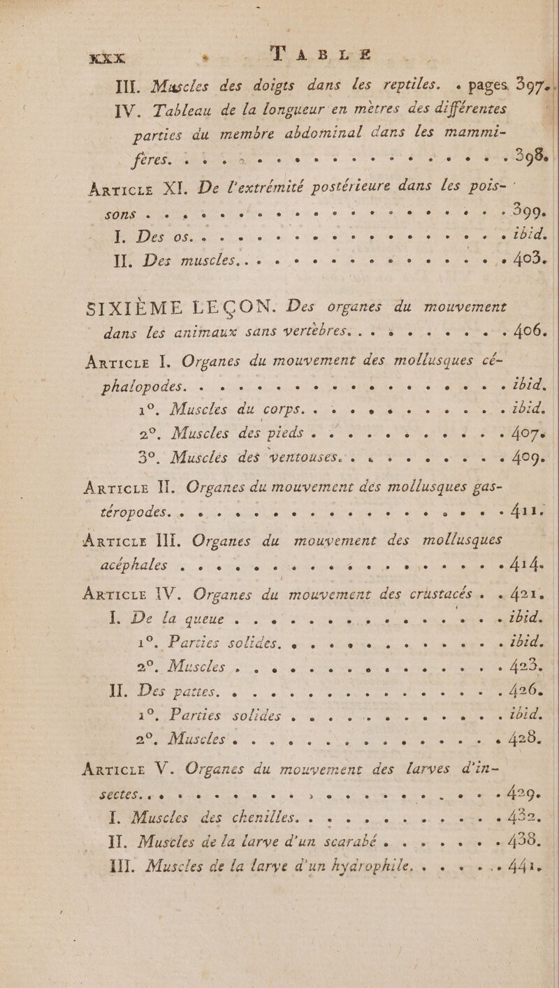 REX 0 A LE | III. Muscles des doigts dans des reptiles. . pages. 397 IV. Tableau de la longueur en mètres des différentes parties du membre abdominal dans les mammi- 1 FETES ET ee ee NU PA 4e SNS OR Arricze XI. De l'extrémité postérieure dans Les pois-' de nsc ne ee ee AN D M OO EP Re me ee D iecles. 2 e + en (0 Les MOSS SIXIÈME LEÇON. Des organes du mouvement dans les animaux sans vertèbres, . « » + + + + + + 406. LE Arricre L. Organes du mouvement des mollusques cé- phalopodes. + « . ART PNR PART artten 2 19, Muscles du corps. . + . + + + + + + . 1bid. 29), Muscles des préas 00. 0e d'en LITRES 30, Musclés des ventouses.. à » + + «+ + - + 409. ArTice I. Organes du mouvement des et gas- D A RS LRU on en US +2) ArTice Ill. Organes du mouvement des Aie Hréphales: is: àt.e verte. there ie Due Ne OS ARTICLE IV. Organes du mouvement des crustacés . . 421. ss “te sy 1% Parties solides. Se eee un ue EC SN 27 Muscles 21. 54 0e ue tt tete AE | ATOS OM Barres solides à en.s ee Done et + Me TI 20 Muscles e e e e e e e e &amp; e e Li e e L2 426. AnrTicze V. Organes du mouvement des larves d’in- DD Ta: Ghete sr SSSR ue ne TD Dates. à. eo 0 VU ne NME Ra, ocre car ste OPUS L'ile des chentiles.. 2, 1: Ps 0 432. IT. Mustles de la larve d'un scarabé . . . . . + 458. III. Muscles de la larve d'un hydrophile. . . «+... 441.