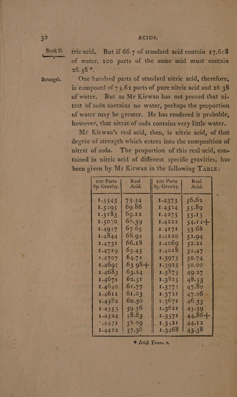 5° Book II. Strength. ACIDS. tricacid. But if 66.7 of standard acid contain 14.608 of water, 100 parts of the same acid must contain . \ One hundred parts of standard nitric acid, therefore, is composed of 7 3.62 parts of pure nitric acid and 26.38 of water. But as Mr Kirwan has not proved that ni- of water may be greater. He has rendered it probable, however, that nitrat of soda contains-very little water. Mr Kirwan’s real acid, then, is nitric acid, of that degree of strength which enters into the composition of tained in nitric acid of different specific gravities, has- been given by Mr Kirwan in the following TaBLe: 100 Parts ‘ Real | 100 Parts Sp. Gravity. Acid. Sp. Gravity. ON er fer Reh S43 384 1.4373 1.5295 | 69.86 1.4324 1.5103 |: 66.22, 4° 5.4975 3 1.5070 | 65.39 1.4222 1.4957 | 67.65 1.4171 1.4844 | 66.92 1.4120 1.4731 | 66.18 |} 1.4069 1.4459 | 65.45 1.4018 t.4707 | 64.71 1.3975 1.4696 | 63 98+ ]} 1.3925 1.4683 | 63.24 “1.3875 1.4641 | 62.51 1.3825 1.4540 | 61.77 1.3775 1.4611 | 61.03 13721 1.4582 | 60.30 1.3671 1.4553 | 5956 | 1.3628 | 4: MP ee re) ae Re Oe ae Be 64471 | 58.09 ||. 1.3521 1.4422 1.57.36 .|| 1£.3468