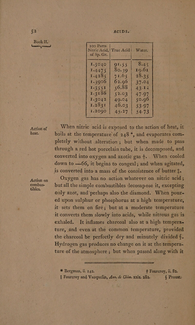 §2 Book IT. Action of heat. Action on combus- tibles. ACIDS. 100 Parts | Nitric Acid,!' True Acid| Water. of Sp. Gr. | tw 1.5040 | OF.55 8.4 5 1.4475 | .80.39 | 19-61 Lintego 9 BOS. 2heae iy | | 1.3906 | 62.96 37-04 | 163551 | 56.88 | 43.12 Eg tee! 62103 Ff 47607 , T.3042 | 49.04 50.96 1.2931 | 46.03 || 53.97 1.2090 | 45.27 | £4.73 _ When nitric acid is exposed to the action of heat, it boils at the temperature of 248 *, and evaporates com- pletely without .alteration ; but when made to pass through a red hot porcelain tube, it is decomposed, and converted into oxygen and azotic gas +... When cooled down to —66, it begins to congeal; and when agitated, is converted into a mass of the consistence of butter t. Oxygen gas has no action whatever on nitric acid; but all the simple combustibles decompose it, excepting Only azot, and perhaps also the diamond. When pour- ed upon sulphur or phosphorus at a high temperature, it sets them on fire; but at a moderate temperature it converts them slowly into acids, while nitrous gas is exhaled. It inflames charcoal also at a high tempera- ture, and even at the common temperature, provided the charcoal be’ perfectly dry and minutely divided §. Hydrogen gas produces no change on it at the tempera- ture of the atmosphere ; but when passed along with it * Bergman, ti. 142. - + Fourcroy, ii. 82. } Fourcroy and Vauquelin, Aan, de Chim. xxix, 282. § Proust.