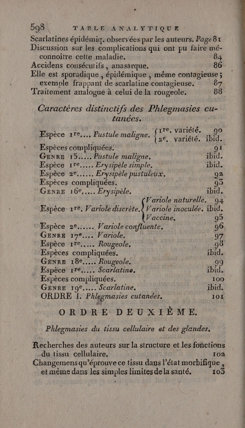 Scarlatines épidémie. observées par les auteurs. Page 81 Discussion sur les complications qui ont pu faire mé- connoitre cette maladie. 84 Accidens consécutifs, anasarque. 86 Elle est sporadique , épidémique ; même contagieuse ; exemple frappant de scarlatinel contagieuse, Ô7 Traitement analogue à celui de la rougeole. 88 Caractères distinctifs des RO cu- tanées. Espèce ro Pustule malione. ES AQU P AUBNE+ d'oé, variété. ibid. Espèces TR a 91 GENRE 19... Pustule maligne. ibid. Espèce 1re..... Erysipèle simple. ibid. Espèce 2e...... Erysipèle pustuleux. 92 Espèces Pau au É 93 GENRE 16€... Erysipèle. | ibid, V'ariole naturelle. 94 Espèce are, V HER discrète.{ V ariole inoculée. ibid. V'accine, 95 © Espèce 2e... Variole confluente. 96 GENRE 17e. .… Variole. gs 97 Espèce 1re.,... Rougeole, 90 Espèces compliquées. | ibid, GENRE 18e... Rougeole. | 99 Espèce 1re..... Scarlatine. ibid, Espèces compliquées. 100 GENRE 192... Scarlatine, 1bid, ORDRE I. Phlegmasies cutanées, IOL ORDRE DEUXIÈME. Phlegmasies du tissu cellulaire et des glandes. Recherches des auteurs sur la structure et les fonctions -du tissu cellulaire. 103 Changemens qu’éprouve ce tissu dans l’état morbifique , et même dans les simples limites de la santé. 103