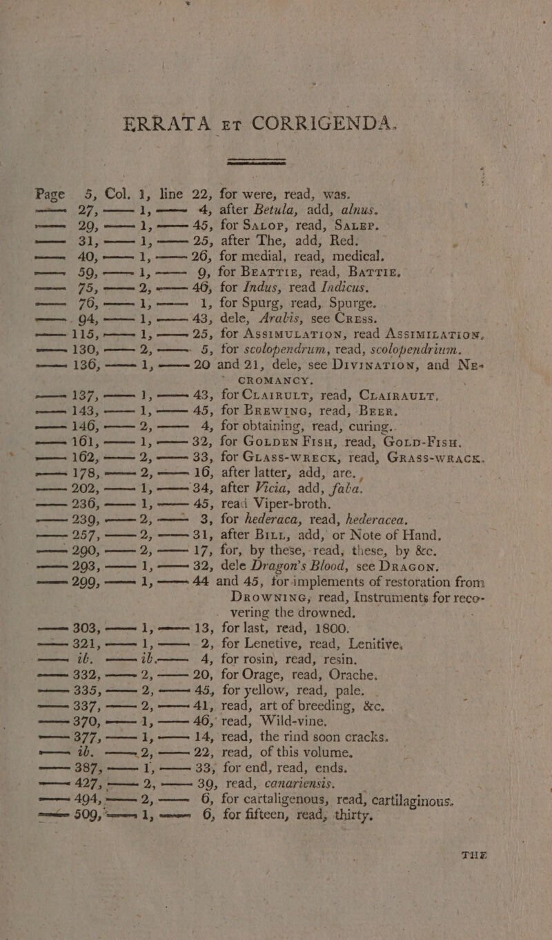 ERRATA zt CORRIGENDA. Page 5, Col. 1, line 22, for were, read, was. am 27, l,—— 4, after Betula, add, alnus. mae 20, —— 1, —— 45, for SaLop, read, Sauzp. —— 31, — 1,—— 25, after The, add, Red. —— 40, — 1, —— 26, for medial, read, medical, 59, ——~ 1, ——_ 9, for Beatriz, read, Battie, 75, — 2, —— 46, for Indus, read Indicus. 76, —— 1,—-— 1, for Spurg, read, Spurge. —— 094, — 1, —— 43, dele, Aralis, see Cress. m—— 115, —— 1, ——- 25, for AssimuLarTion, read AsstIMILATion, —— 130, —— 2, ——. 5, for scolopendrum, read, scolopendrium. —— 136, —— 1, ——— 20 and 21, dele, see Divination, and Ne- CROMANCY. —— 137, ——. 1, —— 43, forCrairutt, read, CrarrRauLrT, —— 143, ——— 1, —— 45, for Brewine, read, Breer. —- 146, —— 2, —— 4, for obtaining, read, curing.. = 161, —— 1, —— 32, for GoLtpEN Fisu, read, Goip-Fisu. — 162, ——— 2, —— 33, for Guass-wreckx, read, GRASS-WRACK. -—— 178, —— 2, —— 16, after latter, add, are. , ——- 202, —— 1, —— 34, after Vicia, add, faba. —— 236, —— 1, —— 45, read Viper-broth. —— 239, —— 2, ——-_ 3, for hederaca, read, hederacea. 257, —— 2, —— 31, after Bitz, add, or Note of Hand. —— 290, —— 2, —— 17, for, by these, -read, these, by &amp;c. ——— 203, —— 1, ——— 32, dele Dragon’s Blood, see Dracon. —— 209, —— 1, —— 44 and 45, for implements of restoration from Drownine, read, Instruments for reco- | vering the drowned, ae —— 303, —— 1, ——— 13, for last, read, 1800. —— 321, —— 1, ——._ 2, for Lenetive, read, Lenitive. ——— ib, ——il—— 4A, for rosin, read, resin. ——— 332, ——~ 2, —— 20, for Orage, read, Orache. —— 335, —— 2, ——~- 45, for yellow, read, pale. ——. 337, —— 2, —— 41, read, art of breeding, &amp;c, ——~ 370, —— 1, —— 46, read, Wild-vine. —— 377, —— 1, —— 14, read, the rind soon cracks. —— 1h, ——.2, —— 22, read, of this volume. ——— 387, ——— 1, —— 33, for end, read, ends. ——~ 427, —— 2, —— 39, read, canariensis. —— 494, —— 2, ———_ 6, for cartaligenous, read, cartilaginous. womie 509, rena 1, =e 6, for fifteen, read, thirty. THE