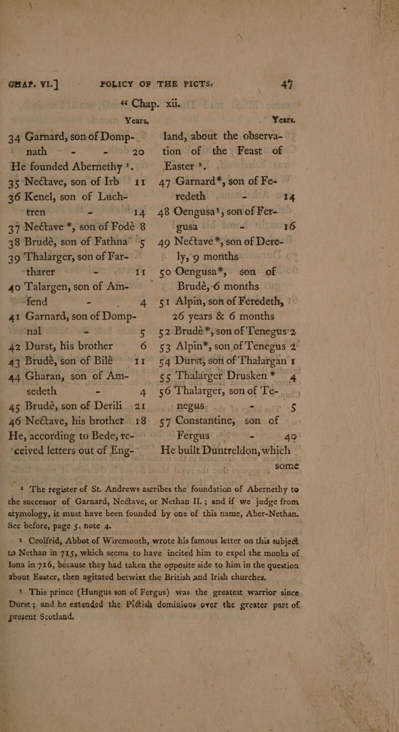 | OMAP. VI.} 34 Garnard, son of Domp- nath - - 20 He founded Abernethy * 36 Kenel, son of Luch- ‘tren &lt; tise g.\ 37 Nedtave *, son of Fodé 8 38 Brudé, son of Fathna’ ‘5 39 Thalarger, son of yg “tharer - It 4o Talargen, son of Am- “fend - og oan 41 Garnard, son of Domp- nal a pals” aE 5 42 Durst, his brother 6 43 Brudé, son of Bil 11 44 Gharan, son of Am- sedeth - 4 45 Brudé, son of Derili. 21 46 Neétave, his brother. 18 He, according to Bede, re- ‘ceived letters out of Eng-*« Years. land, about the observa- Easter *. redeth a Oe 48 Oengusa’ , son of Fer- gusa - 16 49 Nectave*, son of Dere- ly,9 months : 50 Oengusa*, son of Brudé,-6 months 51 Alpin, son of Feredeth, 26 years &amp; 6 months 52 Brude*, son of Tenegus’2, §4 Durst) son of Thalargan 1 56 Thalarger, son of Te-. negus, | - 4S $7 Constantine, son of Fergus . 40 He built Duntreldon, which _ some See before, page 5. note 4. _ present Scotland. pi sie +, nen te et Es a Te Sits eis