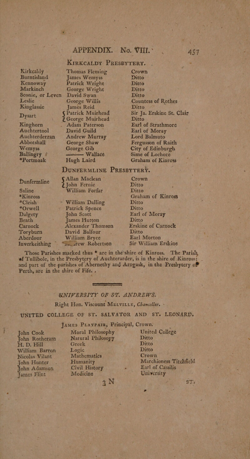 wees : KrrxcaLDy PREsBYTERY. “ Kirkcaldy Thomas Fleming Crown Burntisland James Wemyss Ditto Kennoway Patrick Wright Ditto Markinch George Wright Ditto Sconie, or Leven David Swan Ditto Leslie © George Willis _ Countess of Rothes Kinglassie James Reid Ditto ~ Patrick Muirhead Sir Ja. Erskine St, Clair digit ?@ George Muirhead . mites Kinghorn . Adam Paterson Earl of Strathmoré ‘Auchtertool David Guild : Earl of Moray Auchterderran Andrew Murray Lord Balmuto Abbotshall ~ George Shaw Fergusson of Raith Wemyss George Gib City of Edinburgh Ballingry / Wallace Sime of Lochore *Portmoak Hugh Laird Graham of Kinress - DunFerMiine PRespyTery. es Allan Maclean Crown Dunfermline yoke Fernie . Ditto i 4 Saline - William Forfar Ditto * Kinross - Graham of Kinross *Cleish: * William Dalling Ditto *Orwell + Patrick Spence Ditto Dalgety John Scott Earl of Moray Beath James Hutton Ditto Carnock Alexander 'Thomson Erskine of Carnock ‘Toryburn David Balfour Ditto Aberdour William Bryce Earl Morton Inverkeithing © “Hlirew Robertson Sir William Erskine ef Tullibole, in the Presbytery of Auchterarder, is in the shire of Kinross; . and part of the parishes of Abernethy and a in the Presbytery of Perth, are in the shire of Fife. ‘ : ’ SNIVERSITY OF ST. ANDREWS. Right Hon. Viscount MELVILLE, Chancellor. - UNITED COLLEGE OF ST. SALVATOR AND ST. LEONARD, Piues Prayrair, Principal, Crown. John Cook Moral Philosophy United College ohn Rotheram Natural Philosopy Ditto H. D. Hill Greek Ditto William Barron Logic Ditto Nicolas Vilant _ Mathematics Crown John Hunter. Humanity Marchioness Titchfield John Adamson Civil History ‘ Earl of Cassilis James Flint Medicine University aN | ST.