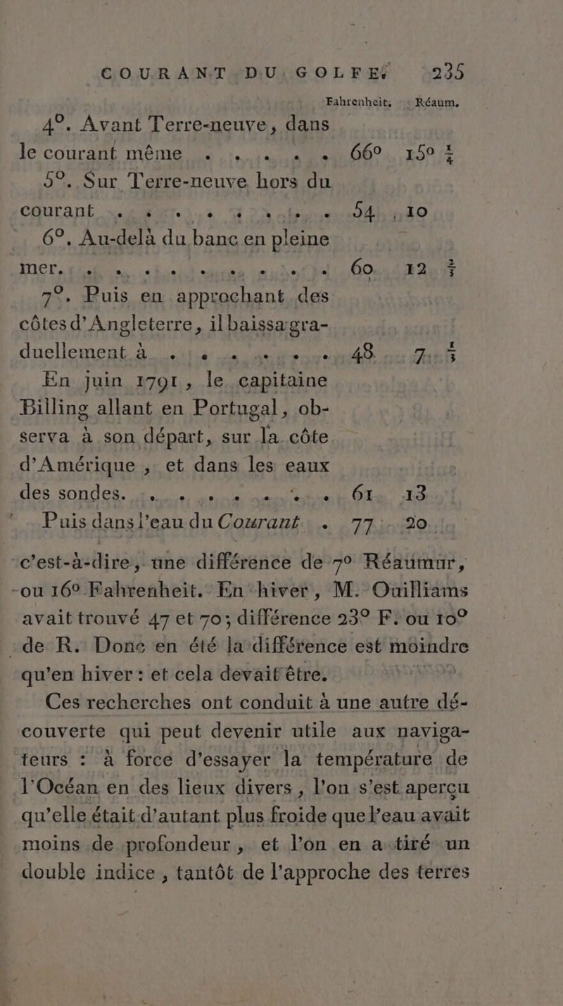 | Fahrenheit, :: Réaum. 4°. Avant Terre-neuve, dans le courant même . .... « «+ 660. 150? 5°. Sur Terre-neuve hors du CAUrTANS NAT. à f DA LUN 6°. Au-delà du banc en pleine ACT AR cine cn ce nl OOMLCR AU EE 7°. Puis en approchant des es Angleterre, ilbaissagra- duellement 4 ie Se CSS LE En Juin 1791, le capitaine Billing allant en Portugal, ob- serva à son départ, sur la. côte d'Amérique ; et dans les eaux dés sondes, 42,7 SR GTS 62 Puis dans l’eau du Courant. . rs AUTRE “c'est-à-dire, une différence de 70 Réaumur, -ou 169 Fahrenheit. En ‘hiver, M. Ouilliams avait trouvé 47 et 70; différence 23° Fou 10° de R. Doné en été la différence est moindre qu’en hiver : et cela devait être. Ces recherches ont conduit à une autre dé- couverte qui peut devenir utile aux naviga- teurs : à force d'essayer Ja température de l'Océan en des lieux divers , l’on.s’est aperçu qu’elle était-d’autant plus froide que l’eau avait moins de profondeur, et l’on en atiré un double indice , tantôt de l’approche des terres