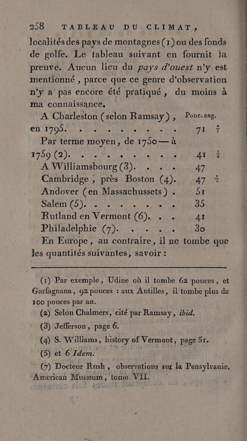 258: :TABLE-AU DU,CUIMAT, localités des pays de montagnes (1) ou des fonds de golfe. Le tableau suivant en fournit la preuve. Aucun lieu du pays d'ouest n’y est mentionné , parce que ce genre d'observation n’y a pas encore été pratiqué, du moins à ma connaissance. | A Charleston (selon Ramsay), Poucang. ÉRLTOD a L'ACANR, SERRE OUT PRESS Par terme moyen, de 1750— à L730 MAN CAN ST PEUT 41 À Williamsbourg (3). A PA 4 47 Cambridge , près Boston (4). 47 Andover (en Massachussets ) . 51 SAGE CD Je OPEN AUS OT 39 Rutland en Vermont (6). . . AI Pitädélphie (7) 8 coop 30 En Europe , au contraire, il ne tombe que les quantités suivantes, savoir : wi] &amp; ls (x) Par exemple, Udine où il tombe 62 pouces , et Garfagnana, 92 pouces : aux Antilles, il tombe plus de 100 pouces par an, (2) Selon Chalmers, cité par RATS ibid, (3) Jefferson, page 6. (4) S. Willie Bit oey of Vermont, page 5e (5) et 6 Idem. (7) Docteur Rush, observations sur la Pensylvanie, American Musæum, tome &gt; VAL.