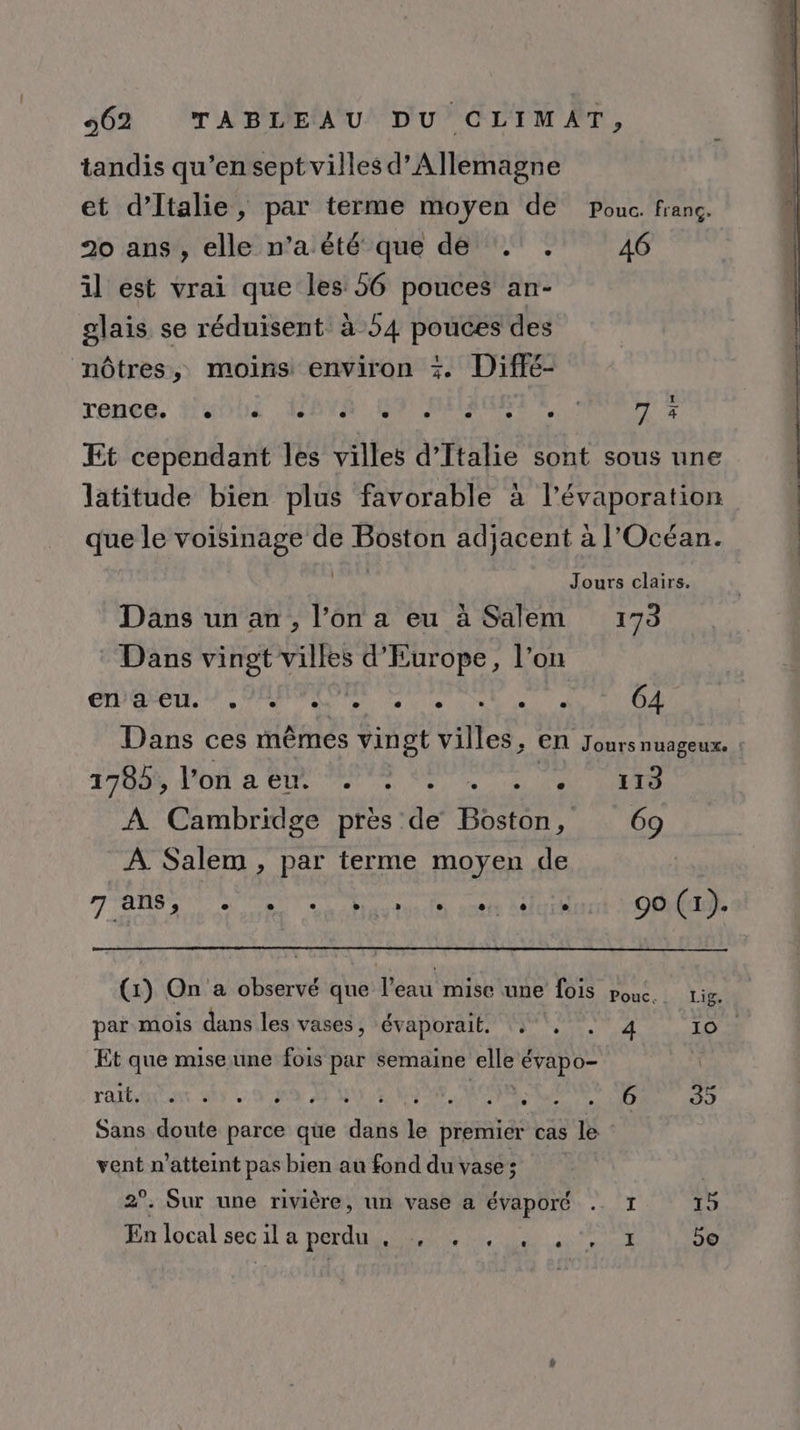 tandis qu’en sept villes d'Allemagne et d'Italie, par terme moyen de Pouc. franç. 20 ans , elle n’a été que de .'. 46 il est vrai que les 56 pouces an- glais se réduisent à 54 pouces des nôtres, moins environ +. Diffé- rennes, Hank NAN: DNIOPALEMRS RS RER &amp; Et cependant les villes d'Italie sont sous une latitude bien plus favorable à l’évaporation que le voisinage de Boston adjacent à l'Océan. l Jours clairs. Dans un an, l’on a eu à Salem 173 Dans vingt villes d'Europe, l’on CPC, PAPE D Vie talons C4 Dans ces mêmes vingt villes, en Jours nuageux. 13408 PR à BR PS MP ea CS À Cambridge près de Boston, 69 À. Salem , par terme moyen de Jan TT Mio node sort LIU 90 (1). (1) On a observé que l’eau mise une fois pouc. 1ig. Et que mise une fois par semaine elle évapo- | ral 269 09 #9 A NY. 04, MORAL PRES CE 35 Sans doute parce que dans le premier cas le vent n’atteint pas bien au fond du vase ; 2°. Sur une rivière, un vase a évaporé . I 15 fin local sec il a perdus er 2e Le CS bo