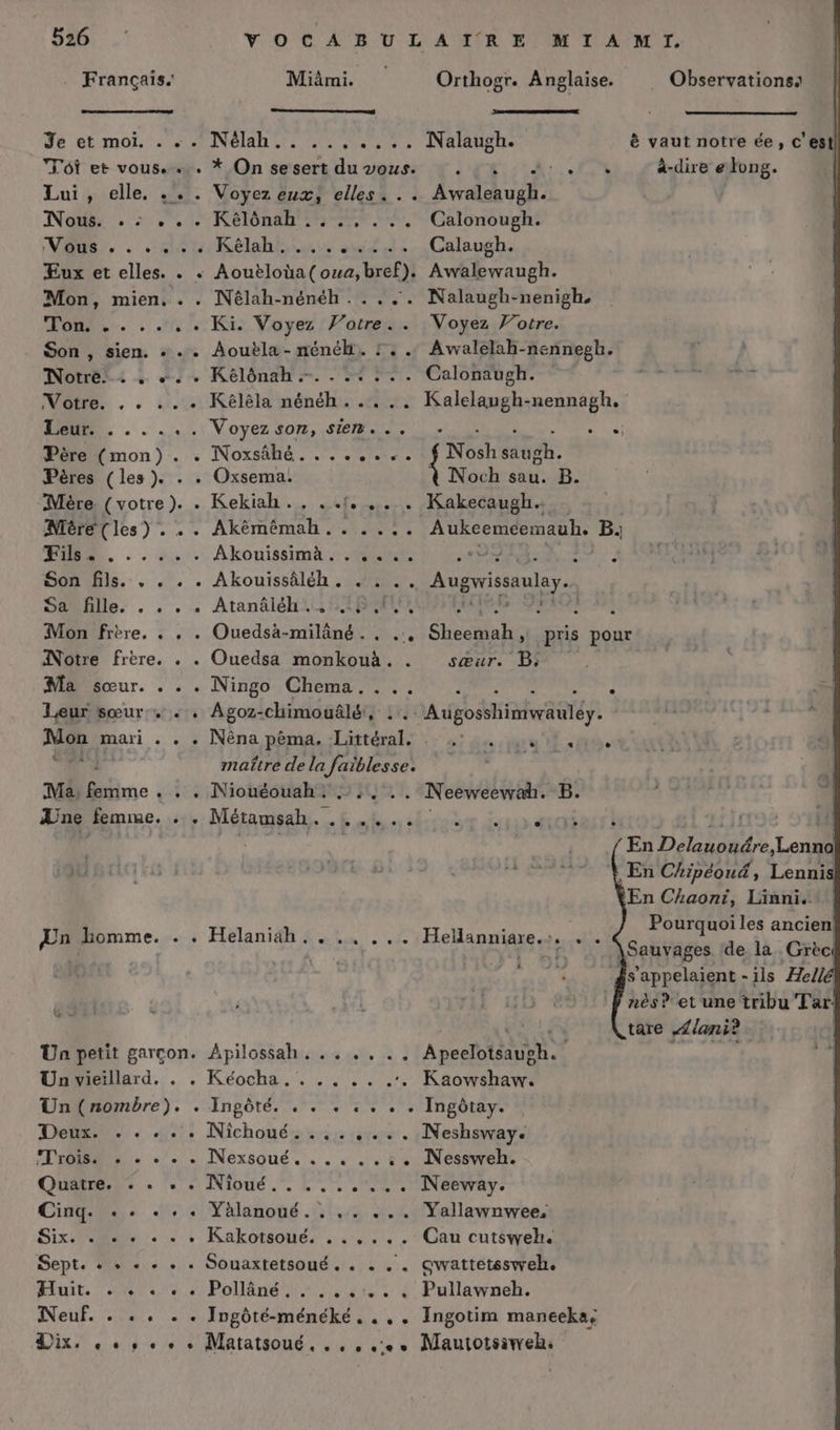 . Français. Je et moi. Nos: . :, Nous’, . vocales uv Miämi. ec dre ne 1e Kélônah . LA L LA LL LAÏIRE MIAMI. Orthogr. Anglaise. Observationss . Nalaugh. è vaut notre ée, c'est pe à Roc PSE à-dire e long. | . Awaleaugh. mn, . Calonough. Calaugh. ÆEux et elles. . ds. : NON . Son , sien. » . Notre. ee + de Père (mon) . Pères (les). . Mère. ( votre ). Mère (les) . . Fils. . CONS... 4. Sa fille. . . . Mon frère. . . Notre frère. . Ma sœur. . . Leur sœur: . Mon mari . . CC 932 Mas femme . Une femme. . }4 À Æn homme. . Rélônh = Calonaugh. . Kéléla nénéh..... Kalelangh-nennagh. ,: VOYES 07, SRE UNS US CS « Noxsähé. ....... Re saugh. . Oxsema. Noch sau. B. . Kekiah.. ..[... . Kakecaugh+ . Akèmémah...... Aukeemeemauh. B: . Akouissima. . .... UJI. À « Aoutloüa(oua,bref). Awalewaugh. Nêlah-nénéh . . ... Nalaugh-nenigh, . Ki. Voyez Potre.. Voyez Votre. . Aoutla- nénék. :. . Awalelah-nennegh. . Akouissâléh. . . .. Augwissaulay. à Atanâléhii SERA PAIE SEE ME . Ouedsà-miläné.. .,. Sheemah},, pris pour + Ouedsa monkouà. . sœur. B5 + Niñgo”: Ghemig Ve 0 RARE . Agoz-chimouâlé, .. Augosshimwauley. + Nêna péma, Littéral. .- ,: 14. juif «11e. maître de la faiblesse. . Niouéouah. .::. .. Neeweewah. B. : Métauiahi. .E 8. so Sois dc En Delauouére,Lenn %En Chipéouä , Lenni En Chaoni, Linni. Pourquoi les ancien Sauvages. de la . Grèc ‘fs’appelaient -ils Æell nès ?' et une tribu Tar tare Alani? . Helaniäh,.. .. ... Hellanniare.:. . . Un petit garcon. Apilossah. .. ., Un (nombre). . Ingôté. . . «+ .. Dee. 45 Nichouéms'iis a Trois. A 'INÉXSOUE Sn. ee Quatre. . . . . Nioué : Cinq. . . « .: « Yàlanoué.. .. . Six PO Sept. .« + .« . . . Souaxtetsoué. . . Huit. ANUS s Pollans 1. Neuf. . . . . . Ingôté-ménéké. . Dix, «es 0 + + Matatsoué, .. , .: LA LA L LA .. Apeelotsaugh. Kaowshaw. . + Ingôtay. «:. Nessweh. .. Yallawnwee, . Cau cutsyyeh. .. Gwattetssweh. . Pullawneb. .. Ingotim maneeka, . Mautotsiveh,