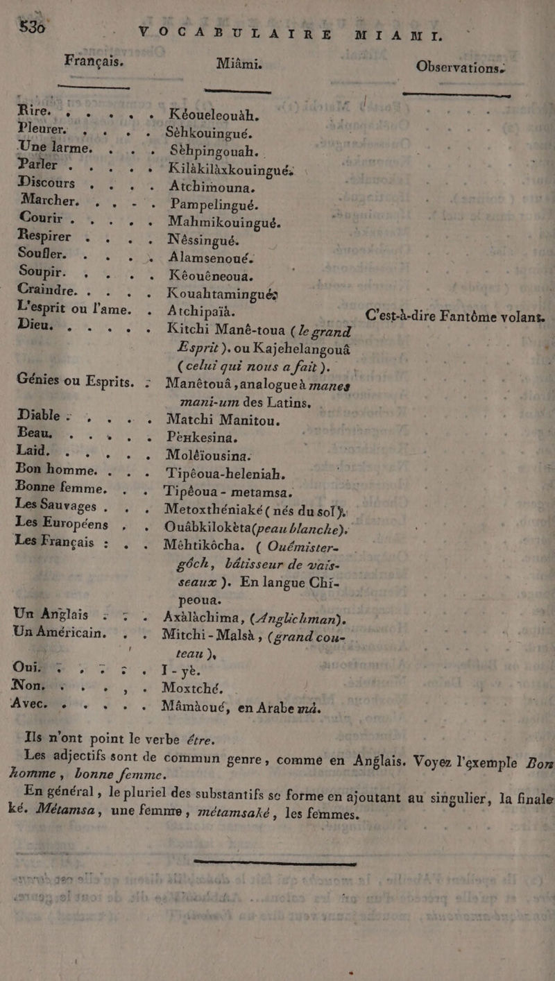 Français. Miâmi. Observations. Rire. , . . . . Kéoueleouàh. Pos PR 0: Sèhkouingué. Une larme. , . . Sthpingouah. ER. 0 À Kiläkilàxkouingué: elrs «, ! ,/: ARDlbounn, Mers Pampelingué. nt rot Mahmikouingué. Reéspirer + . . . Néssingué. RO LL Altec ©: © SO e te. : : : à Kouahtamingués | L'esprit ou l'ame. . Atchipaïà. | C'est-à-dire Fantôme volant. PR. +. | Koh: Manëé-toua (Ze grand Esprit). ou Kajehelangouâ (celui qui nous a fait). Géhnies ou Esprits. : Manétouâ ,analogueà manes mani-um des Latins. | Diable”: , , . , Matchi Manitou. . . « , - Pénledhds Lam... + Moléïousina. Bon homme. . , . Tipêoua-heleniah. Bonne femme, , , ‘Ti pêoua - metamsa. Les Sauvages + + + Metoxthéniaké (nés du sofÿ. Les Européens + Ouâbkilokèta(peau blanche). Les Français : , . Méhtikôcha. ( Ouémister- gôch, bâtisseur de vais- seaux ). En langue Chi peoua. Un Anglais : : . Axàlàächima, (Anglichman). Un Américain. . . Mitchi-Malsà, ( grand cou- | teau }, CR 5: Gi 5 0 Te yè. Non + , , , . Moxtché. Avec + . . . . Mâmaoué, en Arabe md. ! Ils n'ont point le verbe étre. Les adjectifs sont de commun genre, comme en Anglais. Voyez l'exemple Zor homme , bonne femme. En général , le pluriel des substantifs sc forme en ajoutant au singulier, la finale ké. Métamsa, une femme, métamsaké , les femmes.