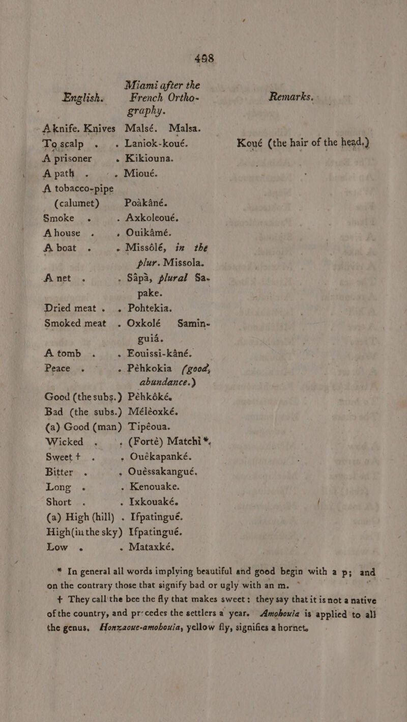 Miami after the English. | French Ortho- Remarks. Pet graphy. Aknife. Knives Malsé. Malsa. Toscalp . . Laniok-koué. Koué (the hair of the head.) A prisoner - Kikiouna. | Apath . ©. Mioué. A tobacco-pipe (calumet) Poakané. Smoke . . Axkoleoué. Ahouse . + Ouikâmé. A boat . + Missôlé, in the plur. Missola. A net . . Sapa, plural Sa- pake. | Dried meat . . Pohtekia. Smoked meat . Oxkolé Samin- guia. Atomb . . Eouissi-kané. Peace . « Péhkokia (good, abundance.) Good (thesubs.) Pèhkôké. Bad (the subs.) Mélèoxké. (a) Good (man) Tipéoua. Wicked . . (Forté) Matchi *. Sweet t . . Ouékapanké. Bitter . . Ouéssakangué. Long . . Kenouake. Short . . Ixkouaké. | (a) High (hill) . Ifpatingué. High(iuthe sky) Ifpatingué. Low . - Mataxké. * In general all words implying beautiful and good begin with a p; and on the contrary those that signify bad or ugly with an m. ~ + They call'the bee the fly that makes sweet: they say that it is not a native of the country, and pr-cedes the settlers a year. Amobouia is applied to all the genus. Honxaoue-amohouia, yellow fly, signifies a hornet.