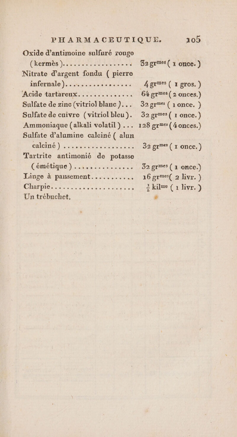 Oxide d’antimoine sulfuré rouge (kermès).................4 Bagrmes( 1 once.) Nitrate d'argent fondu ( pierre infernale)...…........ PEER À grues ( 1 gros. ) Acide tartareux............ .. 64 grmes {2 onces.) Sulfate de zinc (vitriol blanc)... 32gr°% ( 1once. ) Sulfate de cuivre (vitriol bleu). 32 grmes( 1 once.) Ammoniaque (alkali volatil ) ... 128 gr (Aonces.) Sulfate d’alumine calciné ( alun aline ) sonate aiata nt 32 gr ( x once.) Tartrite antimonié de potasse (emétiiue }:.443 104027 32 grmes ( 1 once.) Linge à pansement. ..…........ 16 grmes( 2 livr. ) CMMPe Rise ati = kime {1 livr.) Un trébuchet. é&amp;