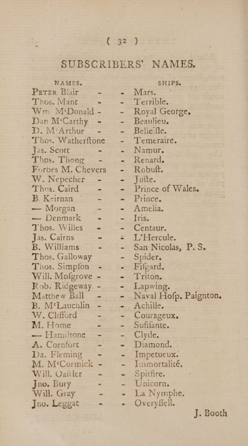 SUBSCRIBERS’ NAMES. NAMES. SHIPS. Perer Blair ‘ - Mats. Thos. Mant + - Terrible. Wm M&lt;Donald - - Royal George. Dan M‘Carthy - - Beaulieu. D. M‘Arthur = - - Belieifle. Thos. Watherftone - Temeraire. Jas. Scott ~ - Namur. Thos. Thong - - Renard. Forbes M.Chevers - Robutt. W.Nepecher - - Jufte. Thos. Caird == - Prince of Wales. B.Keirnan.. = - Prince. — Morgan - - Amelia. — Denmark - - Iris. Thos. Willes - - Centaur. Jas. Cairns - + L’Hercule. B. Williams “ -\ San Nicolas, PS. Thos. Galloway - Spider. Thos. Simpion - - Fifgard. Will. Mofgrove - - Triton. Rob. Ridgeway - - Lapwing. Mattbew Ball - - Naval Hofp. Paignton. B. M‘Lauchlin - - Achille. W. Chifford - - Courageux. M. Home - - Sufifante. -—- Hamiltone - - Clyde. A. Cornfort i - Diamond. Da. Fleming - - Impetueux. M. M‘Cormick Immortalité. Will, Oatiler - - Spitfire. Jno. Bury - - Unicorn. Will, Gray - - La Nymphe. Jno. Leggat Overyflell, J. Booth