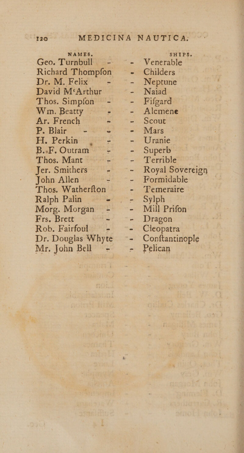 NAMES, Geo. Turnbull —- Dr. M. Felix = David M‘Arthur Thos. Simpfon - Wm. Beatty = Ar, French “ P. Blair = - 4 Hi. Perkiat &gt; Bev + B..F. Outram Thos. Mant ——_—- Jer. Smithers ~ John Allen ~ Thos. Watherfton Ralph Palin Morg. Morgan Frs. Brett Rob. Fairfoul == Dr. Douglas Whyte Mr. John Bell - tro ae SHIPS. Venerable Childers Neptune Naiad Fifgard Alcmene Scout Mars Uranie Superb | Terrible Royal Sovereign Formidable Temeraire Sylph Mill Prifon Dragon Cleopatra Conftantinople Pelican