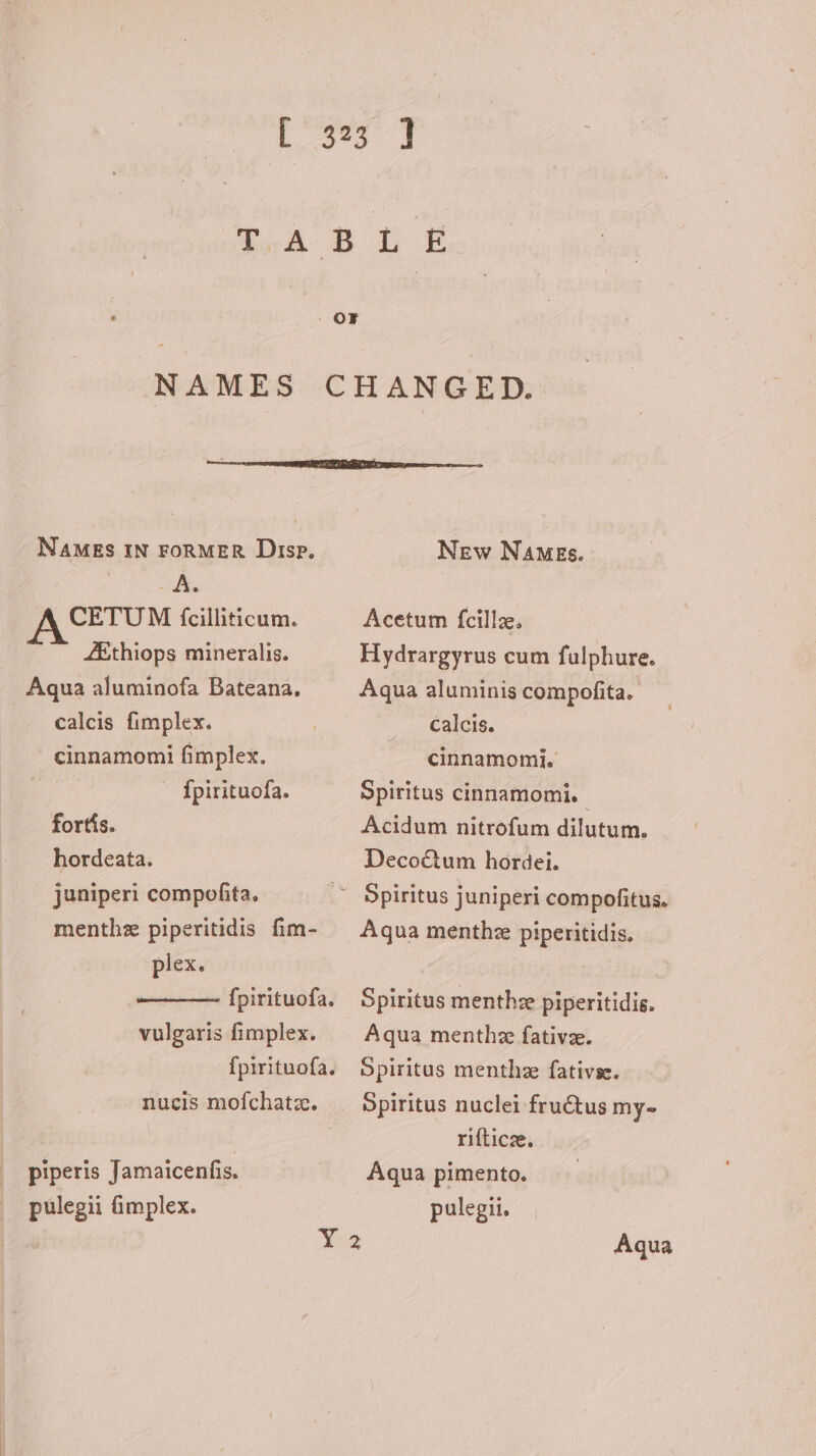 NAMES IN FORMER Disp, | i CETUM feilliticum. ZEthiops mineralis. Aqua aluminofa Bateana. calcis fimplex. cinnamomi fimplex. Ípirituofa. fortis. hordeata. juniperi compofita, menthz piperitidis fim- plex. vulgaris fimplex. nucis mofchatse. piperis Jamaicenfis. pulegii ümplex. New Names. Acetum {cillz. Hydrargyrus cum fulphure. Aqua aluminis compofita. calcis. cinnamomi. Spiritus cinnamomi. Acidum nitrofum dilutum. Decoctum hordei. Aqua menthze piperitidis. Spiritus mentbze piperitidis. Aqua menthz fativze. Spiritus menthz fativee. Spiritus nuclei fructus my- rifticze. Aqua pimento. pulegii. Aqua