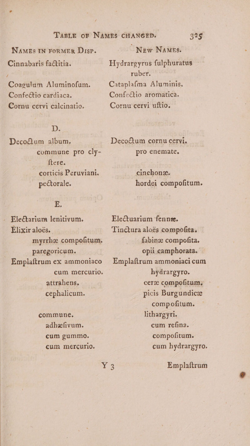Cinnabaris faCtitia. / Coasulum Aluminofum. Confe&amp;tio cardiaca. Cornu cervi calcinatio. D. Decoctum album. commune pro cly- ftere. . corticis Peruviani. » pectorale. B. Electarium lenitivum. Elixir aloés. myrrhz compofitum. paregoricum. Emplaftrum ex ammoniaco cum mercurio. attrahens. cephalicum. commune. adhefivum. cum gummo. cum mercurio. GO 325 New Names. Hydrargyrus fulphuratus ruber. Cataplafma Aluminis. Confe&amp;tio aromatica. Cornu cervi uftio. Decoc&amp;tum cornu cervi. pro enemate. cinchonz. hordei compofitum. Electuarium fennee. fabinze compofita. opii camphorata. - Emplaftrum ammoniaci cum hydrargyro. cerz compofitum. picis Burgundicze compofitum. lithargyri. cum refina. compofitum. cum hydrargyro. Emplaftrum