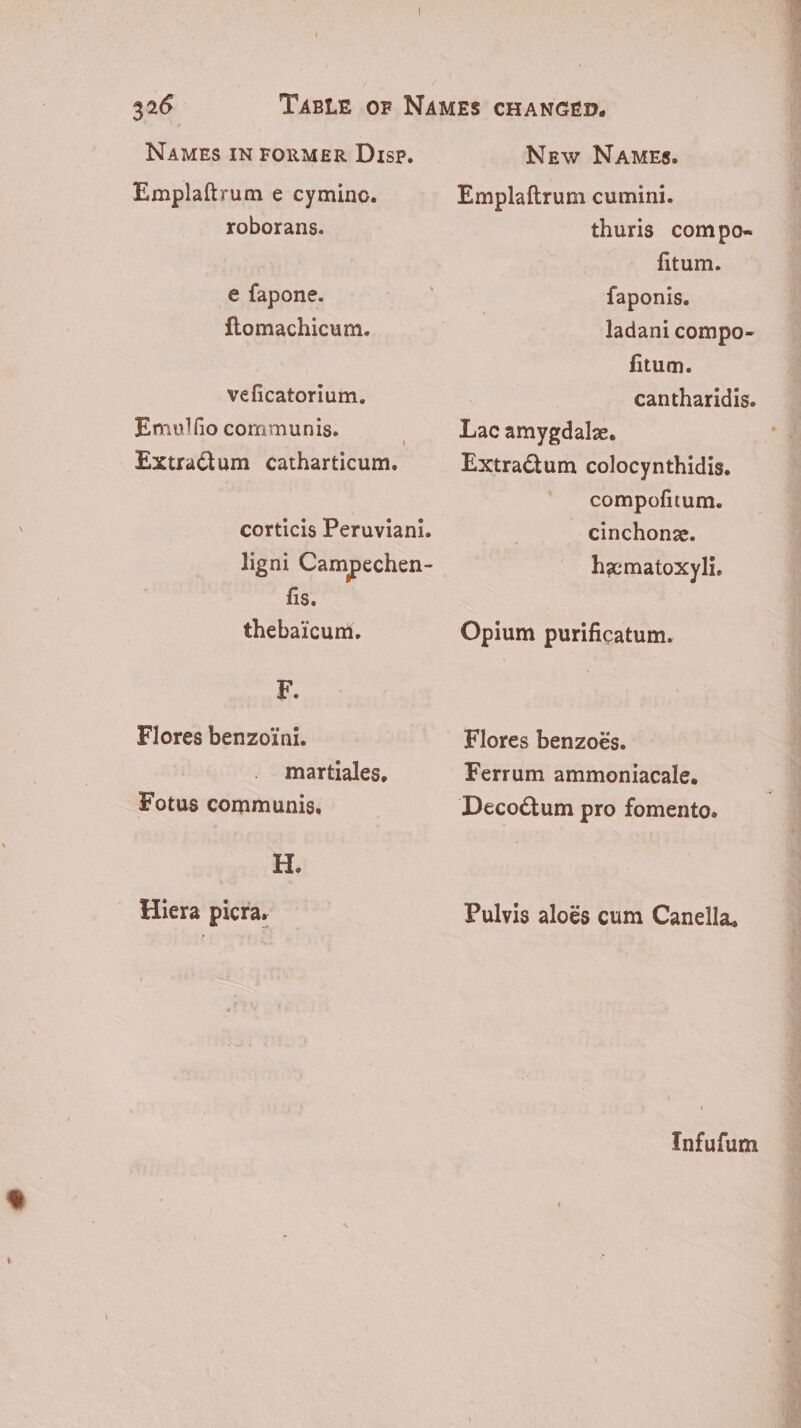 Emplaftrum e cymino. roborans. e fapone. ftomachicum. veficatorium. Emu!lfio communis. i Extractum catharticum. corticis Peruviani. ligni Campechen- fis. thebaicuní. F. Flores benzoini. martiales, Fotus communis. H. Hiera picra. Emplaftrum cumini. thuris compo- fitum. faponis. ladani compo- fitum. cantharidis. Lac amygdalz. Extractum colocynthidis. compofitum. cinchone. hacmatoxyli. Opium purificatum. Flores benzoes. Ferrum ammoniacale. Pulvis aloés cum Canella, Infufum