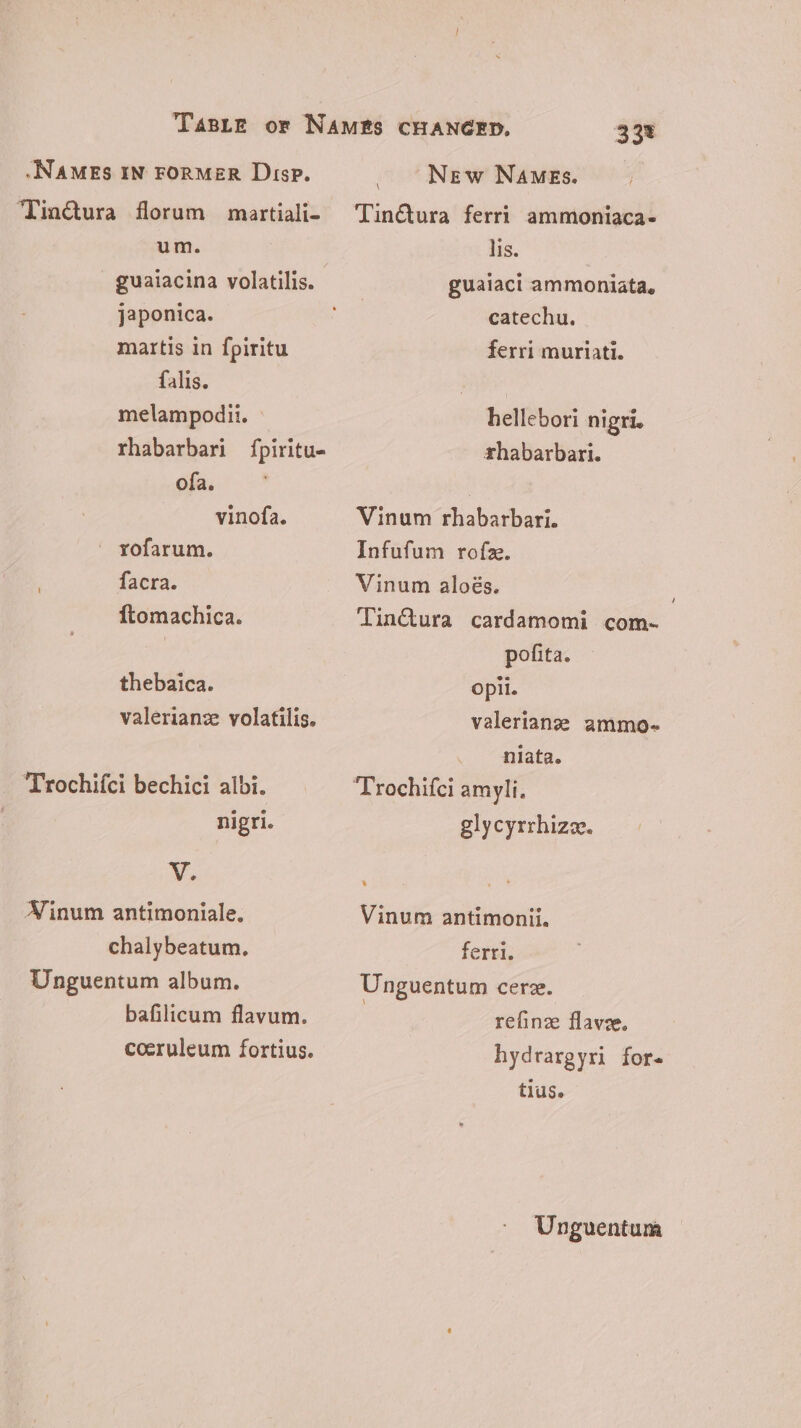 um. guaiacina volatilis. japonica. martis in fpiritu falis. melampodii. rhabarbari fpiritu- ofa. vinofa. rofarum. facra. ftomachica. thebaica. valerianz volatilis. Trochifci bechici albi. nigri. V. A inum antimoniale. chalybeatum. Unguentum album. bafilicum flavum. coeruleum fortius. 33% Tin€tura ferri ammoniaca- lis. gualaci ammoniata, catechu. ferri muriati. hellebori nigri. rhabarbari. Vinum rhabarbari. Infufum rofze. Vinum aloés. lin&amp;ura cardamomi com- pofita. opii. valeriane ammo- nlata. glycyrrhize. Vinum antimonii. ferri. Unguentum cerz. | refine flavze, hydrargyri for- tius. Unguentum