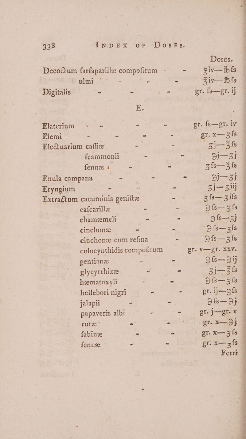 Li Se. Doszs. Deco&amp;um farfaparille compofitum | - ziv— iIbfs Powlmi ^ - - - 3 iv— fb fs Digitalis - - xe gr. fs—gr. ij Lm i Elaterium ^ - - - gr. fs—gr. iv Elemi > - = - . gr. x— 3 fs Electuarium caffize á i 5j—&amp;fs Ícammonit - - 53]—5] fennz : - ^ 3{s— 3 {s Enula campana = 9 mS - 5j—5] Eryngium - - - 5j—31j Extractum cacuminis geniftze - 3 {s— Zils cafcarillee - - ae Dfs—xzfs : chamemeli - - 9fs—3j 3 cinchonz we - B fs— sls 3 cinchonz cum refina - 9 fs— 5 fs ] colocynthidis compofitum £r.V—gt. XXV. - gentianz ~ - Bfs-—2i - glycyrrhixe - = 3j—3 is | heematoxyli - - 9ís—5ís - hellebori nigri - - gr.j—9pfís - jalapii MEE - 9fs—25j papaveris alb: - - gr. j—grev | rutze = S UE gr. x— Dj | fabinze - - gr. x— 5 fs fenne - - gr X— als - Ferr - TES ES  COTES UP TRI TS m  ETICA D anu Clé e diac o cum ker n eo 1 co oom m oed crga 5 tee ag eo afr