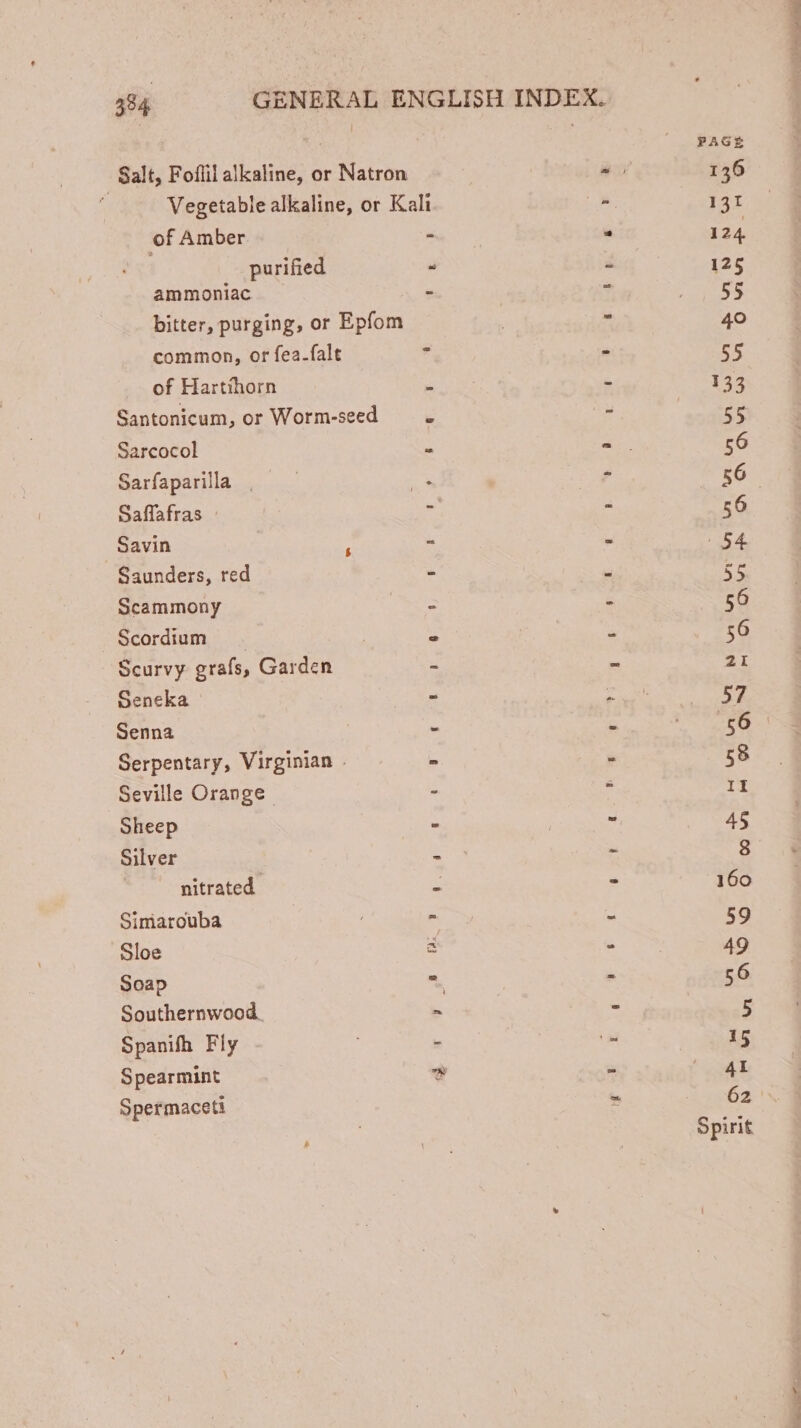 of Amber purified ammoniac of Hartihorn Sarcocol Sarfaparilla , - Saffafras Savin Saunders, red Scammony Scordium Scurvy grafs, Garden Seneka Senna Seville Orange | Sheep Silver nitrated | Simarouba Sloe Soap Southernwood. Spanifh Fly Spearmint Spermaceti LÀ roe Goa’