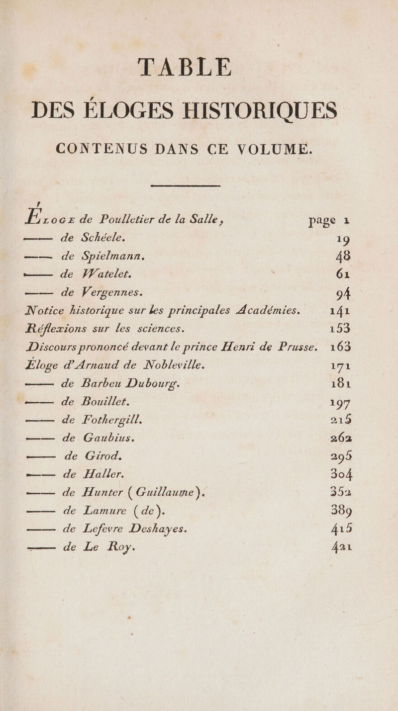 TABLE DES ÉLOGES HISTORIQUES CONTENUS DANS CE VOLUME. , E zocEz de Poulletier de la Salle, page 1 —— de Schéele. 19 —— de Spielmann. 48 —— de W/areler. | 61 —— de Vergennes. 94 Notice historique sur les principales Académies. 141 Réflexions sur les sciences. 153 Discours prononcé devant le prince Henri de Prusse. 163 Éloge d Arnaud de Nobleville. 171 de Barbeu Dubourp. 181 —— de Bouillet. 197 —— de Fothergill. 219 —— de Gaubius. 262 —— de Girod. 295 —— de Haller. 304 —— de Hunter ( Guillaume), 352 —— de Lamure (de). 389 —— de Lefevre Deshayes. 415 de Le Roy. 421