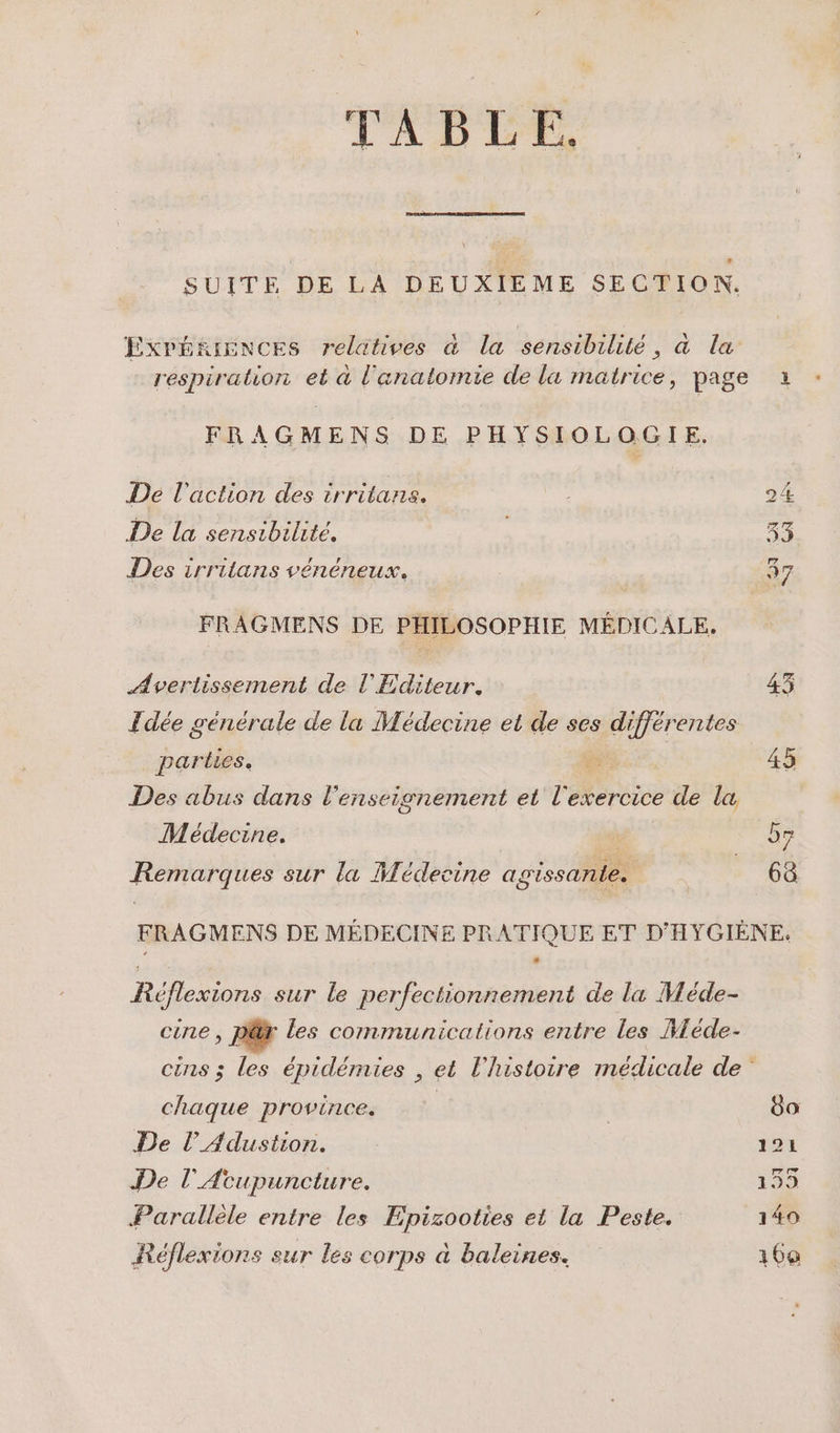 TABLE. SUITE DE LA DEUXIEME SECTION. EXPÉRIENCES relatives à la sensibilité, à la respiration et à l'anatomie de la matrice, page 3 FRAGMENS DE PHYSIOLOGIE. De l'action des irritans. 24 De La sensibilité. 54, Des irritans vénéneux. 37 FRAGMENS DE PHILOSOPHIE MÉDICALE, Avertissement de l'Editeur. 45 Idée générale de la Médecine et de ses différentes parties. x 45 Des abus dans l’enseisnement et l'exercice de la Médecine. | 57 Remarques sur la Médecine agissante. _ 68 FRAGMENS DE MÉDECINE PRATIQUE ET D'HYGIÈNE. Réflexions sur le perfectionnement de la Méde- cire, pär les communications entre les NMéde- cins 3 les épidémies , et l’histoire médicale de 5 D is chaque province. | 8o De l’Adustion. 121 De l'Atupuncture. 155 Parallèle entre les Epizooties et la Peste. 149 Réflexions sur les corps à baleines. 16a