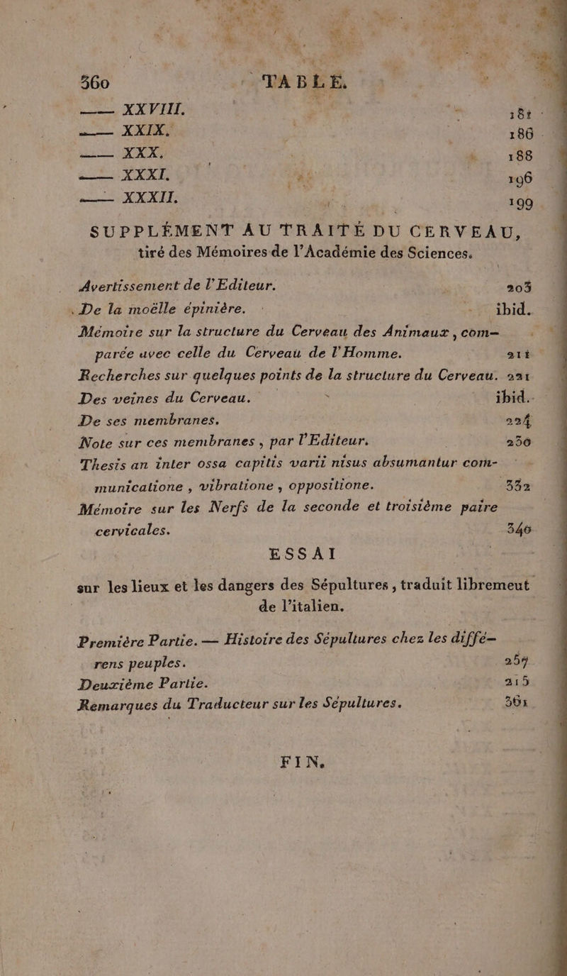 CONRCE- f, RS À ” ÿ * ; : ï s * , , \ 25 40 « ; 5 ; “ | 360 r'OR RER 13 ï LE NX PER SN or, ,. NE RE Li | 186 és XXX, , + ÿ 188 nes XXXI. É CE | 106 | —XXAIE c ROUE SUPPLÉMENT AU TRAITÉE DU CERVEAU, tiré des Mémoires de l’Académie des Sciences. Avertissement de l'Editeur. | É sua . De la moëlle épinière. : ri Mémoire sur la structure du Cerveau des Animaux ,com— . parée uvec celle du Cerveau de l'Homme. ati. Recherches sur quelques points de la structure du Cerveau. »a1 Des veines du Cerveau. à bd. De ses membranes. | 224 Note sur ces membranes , par l'Editeur. | 256 Thesis an inter ossa capitis varii nisus absumantur com- municalione , vibratione , oppositione. 34e Mémoire sur les Nerfs de la seconde et troisième paire cervicales. 346. ESSAI sur les lieux et les dangers des Sépultures , traduit libremeut de l'italien. Première Partie. — Histoire des Sépultures chez les diffe- rens peuples. 25% Deuxième Partie. 215 Remarques du Traducteur sur les Sépultures. 36: FIN.