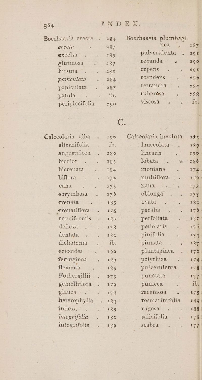 Boerhaavia erecta . 294 . Boerhaavia plumbazgi- erecta ; 287 Ded. ,. 20 excelsa . . 289 pulverulenta . 29r glutinosà . . 287 repanda é 299. hirsuta 7... uu mb «s NRI LO. paniculata |^ . 284 scandens . 289| paniculata . (287 tetrandra ^ . — 284| patula s. 057 Jb) tuberosa . . 298 periplocifolia/ — 29o Tiscosa 1.20). ^1 C. Calceolaria alba . 19e Calceolaria involutá $4. altermfolia .. ih. lanceolata. 3189 angustilora .. ago linearis : 190. Ditolor S20. 7 393 lobata . * ^ 196 bicrenata |. | r84 montana : 174. bilorgd 2 cT mulüflora .. z89!| GINAMC. UE MES Baua c. ^. ^ eorymbosa . 176 oblonga . ... 178 crenata : 185 Ovafa ,. &amp;Xeml crenatiflora. . 17$ «s ,paral 7. 5 ORE cuneiformis . :go perfolata ' ^ f9Ml deflexa  xe OB. qu petiblams —.. 299 dentata. V waa pinifolia : 174! dichotoma . ^ ib. punnata . .- 338| ericoides UC Ege plantaginea . 175, ferrugimea ^ 189 polyrhiza. ..5 j x78] flexuosa ; 195 pulverulenta 1781 Fothergilli- . 173 punctata — ^2 -- 174) gemellflora . 179 punicea ; ibi glauca - . OE c0 racemosa ., 175; heterophyla . :84 rosmarinifolia 189! jnilexss oum. agr ruposd! . | ^: 99] integrifolia —. — 182 salicifolia ^... àx7$8| integrifolia . 1:89 scabra . . 'i78l
