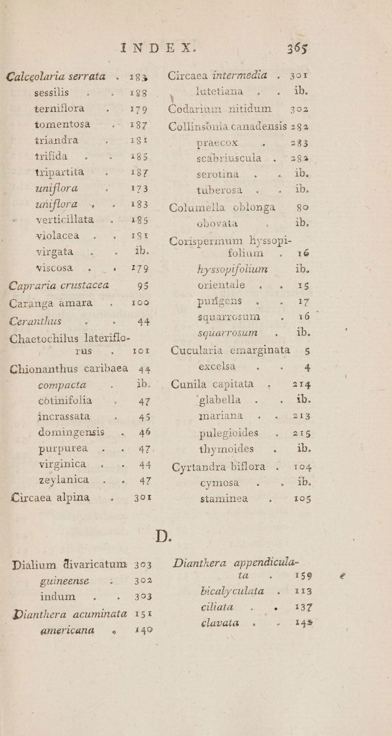 INDEX 363 Calceolaria serrata . 183 Circaea intermedia . 3o: sessillis 5ucioe latetana 1 31 i 1 ternillora 25.179. Qodarihka.itidu)D . 392 tomentosa ^. 7187 )Collinsonia canadensis 282 iriandra RP TP: tmida--. Euh 195 praecox S 283 scabriuscula. . ^282 Wipartità ^ . 107 SexokBa. . . - us AUN uniflora . 173 | tüberosa .. . 1b. uniflora SUNT 191 Columella oblonga . 80 verticillata . 385 hii e AMOGlaceA s S Vc I8 ENT. : : Corispermum hyssopi- cor CREE 1: fonum e 19 N1SCOSÀ .. 4 179 hyssopifolium ib. Capraria crustacea 95 Ouentale- Qu a né Caranga àmara . 100 pudgens . hubs o. Ceranthus : : 44 squarrosum | . 316. Chaetochilus lateriflo- squarrosum — . — db. jy Tus. .- 0t Cucularia emarginata 5 Chionanthus caribaea 44 exesieded -. 0 n4 ! compacta . Ab. , Cunila capitatà . ^ 2t4 cotinifolia . 47 glabella |. 35 A. incrassata ; 45 rnariala 5. 2u,218 domingensis . 46 pulegioides |. 215 purpurea . . 47. thymoides . ib. WrguucALuteont 7* ^ Gyrlandra biflora ; 104 zeylanyca |... 47 cymosa ^ .- . db. - Circaea alpina | . 3o: staminea ^ . - 105 D. Dialium divaricatum. 3e3 Diantkera appendicula- guineense |; — 302 ta .. ^ 159 B Sit iM ous bicalyculata . /— 113 cGltatd:z 7. e: ABT clavaia . «. 14* Dianthera acuminata 151 americana |. 149