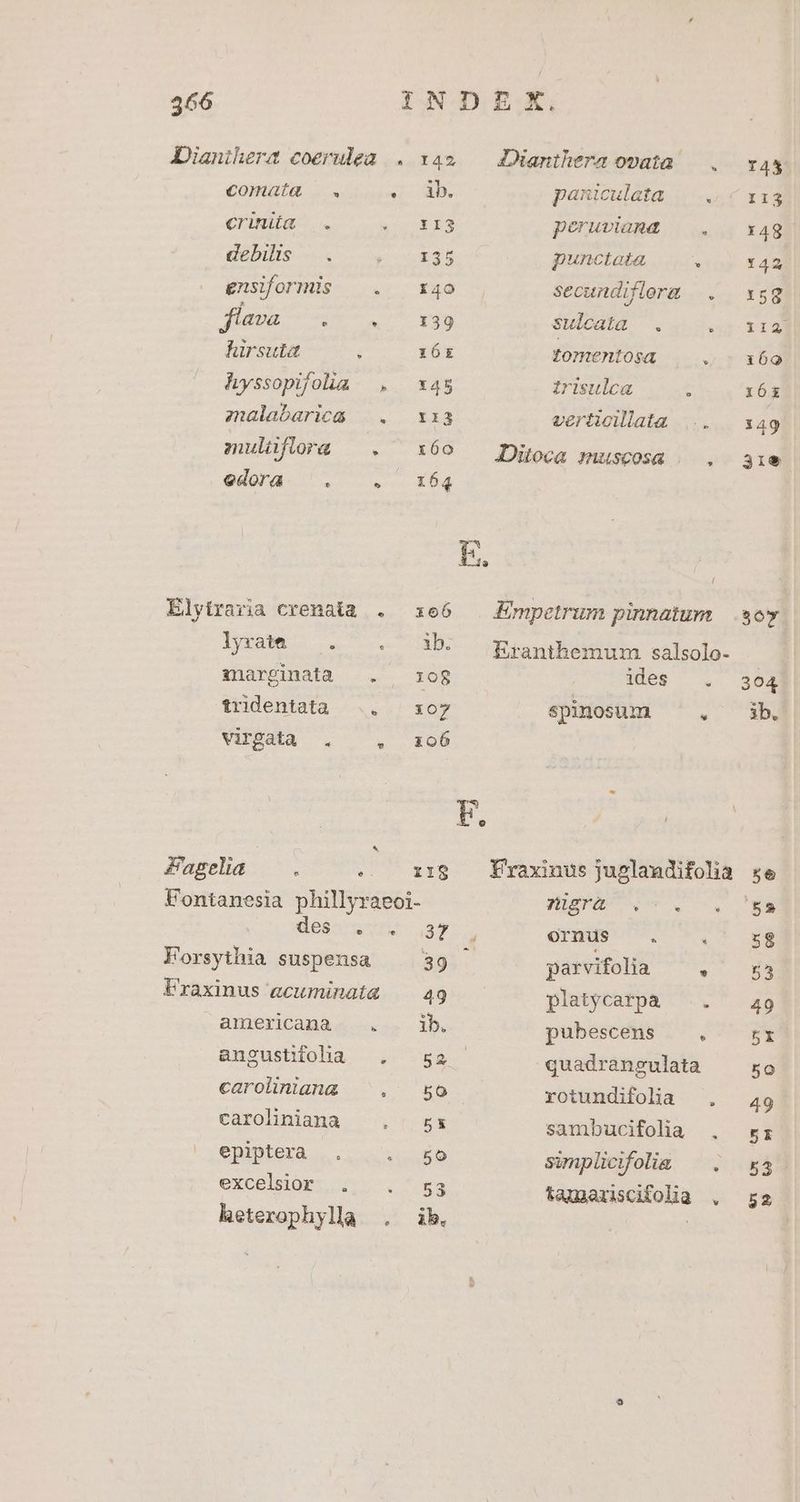Dianihera coerulea . 142 — Dianthera ovata —...— v43 comata . JL 4D. paniculata — c 113 crim . ic peruviand — . — xag EIS uu o. qu punctata... | 142 gnsiformis — . x4o secundiflera |. xsg flava : 1 139 suicata . gp XI] türsuta i 16g tomentosa v raxbo hyssopifoha , x45 irisulca : 16 zualabarica —..— xia verticilata |... x49 mulufra — . 160 — Djitooa »muscOsg | . gie edora. . . 164 Elytraria crenata . 1e6 — Empetrum pinnatum soy lyrtt —..— .— 3b Eianthemum salsolo- inarginata . — xog ides . 364 tridentata .. — so7 spinosum . ib. Virgata . , zo6 FE | X o ; j PFagelia — . .. . i18 — Fraxinus juglaudifolia £e Fontanesia phillyraeoi- Higra o. o. Ws deosnmoni s EN ornus . « 58 F'orsythia suspensa 39 — parvifolia — Fraxinus acuminata 49 platypcatpà ^.. 49 americana- . . ih. pubescens . zr. angusttolha . 52 qu adrangulata 50 carohniana . $06 rotundifola . 49 caroliniana &amp; [1:5 sambucifolia . zr; epiptera . 51459 sumplicifolis ^— . ga excelsior:. ... . 53 tammariscifoljià , — 5a ib. ; * heterophylla