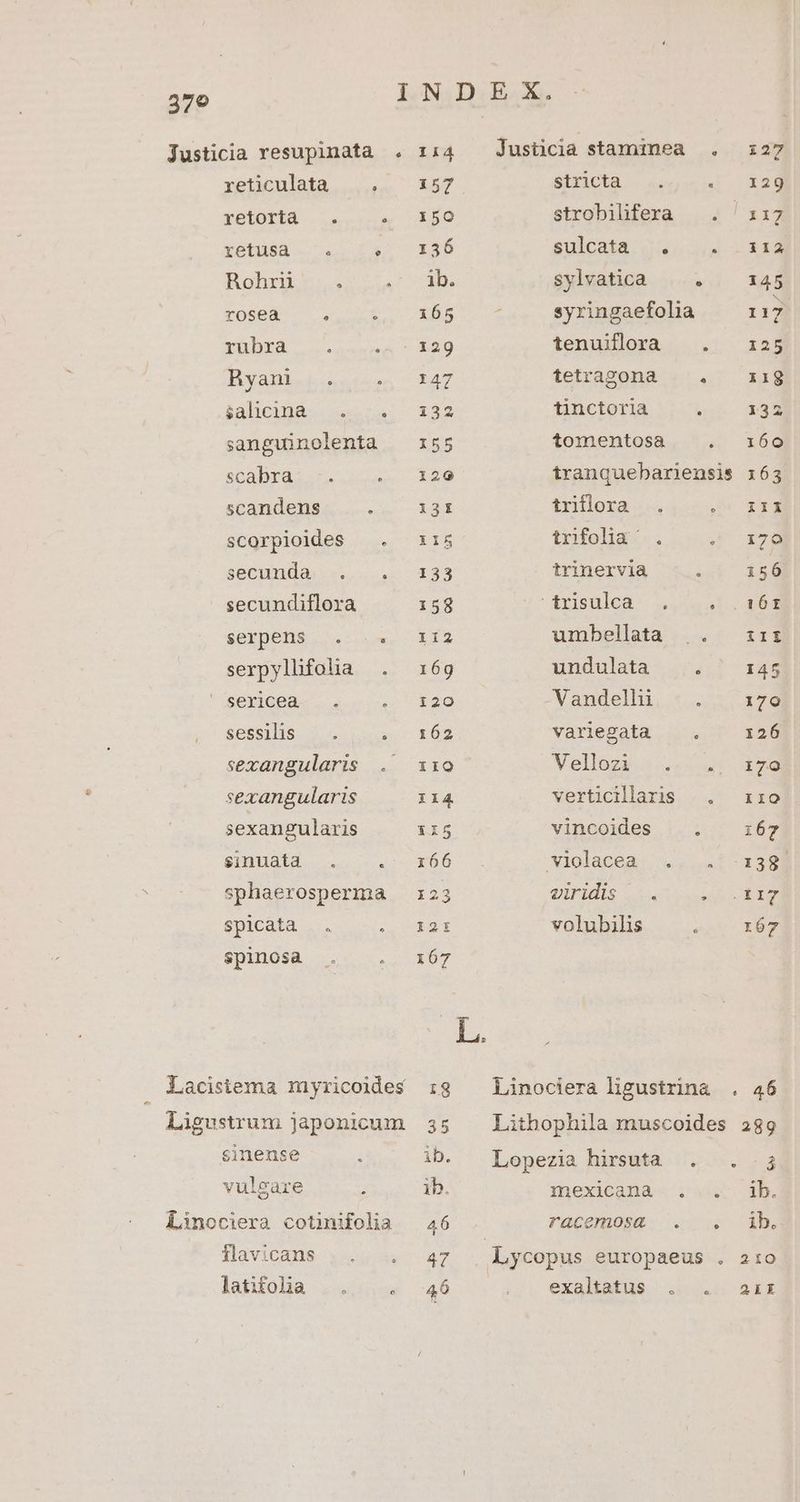 e Justicia vesupinata . 114 yeticulata — . — 157 yetorta .. a R5O retusa .  156 Rohr: 205a aba rosea 4 165 TÉDEd. sen 329 Byall.o m coa BüldciBés a: £32 sanguinolenta — x55 scabra .. 120 sCcqrpioldes ... | 115 secumdas sou su 433 secundiflora 159 Serpens... LI serpylhfola . 16g SexiGea« ... E e sessilis |. |... 163 sexangularis :IO sexangularis 114 sexangularis 115 sinuata . . r66 sphaerosperma i23 Spicata .. UOTE spinosa 167 Lacistema myricoides :3 Ligustrum japonicum 535 sinense ] ib. vulgare ; ib. Linociera cotinifolia — 46 flavicans is4vc 47 latifoha . «46 Justicia staminea . z27 stricta .. 4. 32g strobihfera |. 1317 SUlCaiA c dud RAS sylvatica «.. XA5 syringaefolia 117 tenuillora . . 135 tetragona . 1ig tinctoria : 132 tomentosa s rom tranquebariensis 163 infolia . E trinervia i 1 T: Raisulea 40905 4008 umbellata |. irr undulata /. . ^ 145 -Vandelli, * ..1. 178 variegata — . 126 Vellogi. s... ur dvd verticillaris . ri:io vincoides | . . 167 violacea; .....1 139 UIFIGlS e excu oc ER volubihs r67 Linociera ligustrina . 46 Lithophila muscoides 289 Lopezia hirsuta . . 3 mexicana . . ib. ib. racemosa . » exaltatus . . aix