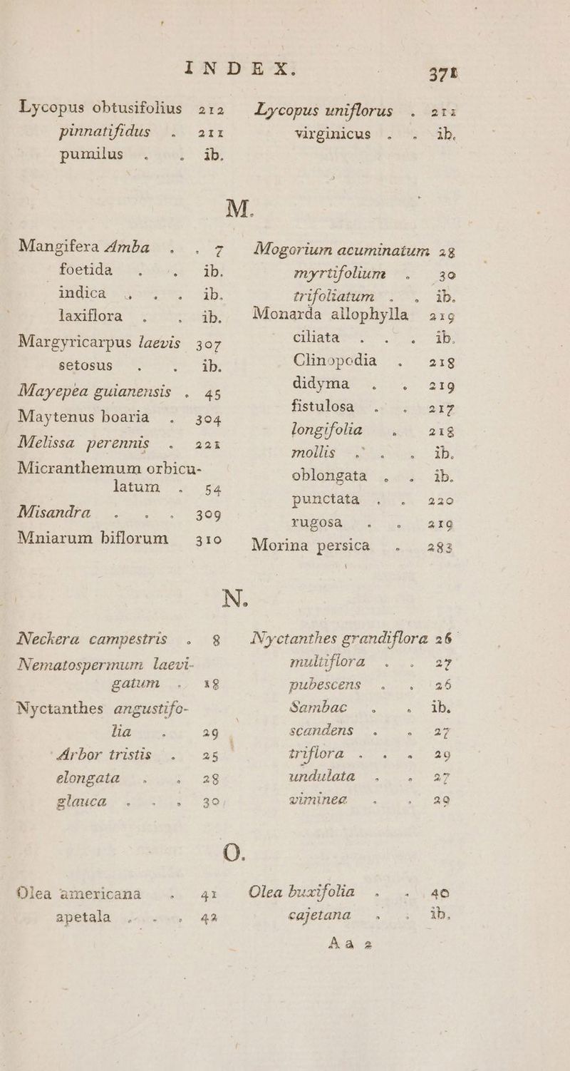 INDE *X. | $871 Lycopus obtusifolius 2:2 ^ Lycopus vniflorus . 5gte pinnatifidus . a1a virginicus . .. ib pumilus «^; ib. M. Mangifera 4mba . . 7 | Mogorium acuminatum ag deuda wafer bj myrtüifolum . 3o Bbod euer ie - ae trifoliatum . . ib. laxiflora . . ib. Monarda allophylla 2315 Margyricarpus laevis 3o7 eue eoe c ib. Clinopedia . aig d o. 219 fistulosa .. . i7 longifolia — . aig PULS tinae XD. setosus Mayepea guianensis . 45 Maytenus boaria . 304 Melissa perennis . aai Micranthemum orbicu- oblongata . . ib latum . 54 punctatà .. .. 2320 EMnandoo. .— . . 309 Y9P8B$8.0 77 26509278 Mniarum billorum — 310 wg persica ^. aga Uu | N. Neckera campestris . $8 — Nwctanthes grandiflora 26 Nematospermum laevi- multüflora . . a; gatum . 18 pubescens . . 236 Nyctanthes angustifo- Sambat .. . dh Ii ag | SCHHOPHS 77. 29 'dirbor iristig Li - 234 triflora . . . a9 elongsiav uv 0329 unduleta . . 27 Simia uwbAI 39 viminea . . : 2g 3 Olea americana . 4: Oleabuxifoa . . .40 apetala .... «. 44 cajetana |. .:; b. Àa2