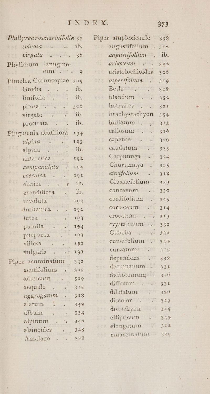Phillyrea rosmarinifolie 37 spinosa -.. etin Phylidrum lanugino- sumhiee 29 Pimelea Cornucopiae 30; Bade. cg MX hmfoha^ ^ 1 dh pulsat P st eb purdarp DT DB, prostruia ^. 7 od Piuguicula acutiflora 194 ülpma- ^ . (4393 RIDE TM IA oM antarctica «o 105 campanulata |. 194 peo c. 5. 94 piitgr o. wb grandillora |. ib. IDvoOlufA — .— 194 dusitaniCA 7. 25 192 IM rtg purpurea . - 193 XIMUEA X. 074-162 vulgaris . .- 194 Piper acuminatum . 342 acuttohum . .3235 aduncum ... ' 3!9 aequald .. . 315 aggregatum .. 318 Ad. . 2 342 album . . t dd alpinum . - 3409 alsinoides . . 348 ÀÁmalaso . . 328 angustifolium angustifolium arboreum — asperifolium Betlgn*s uci blandum botryites bullatum callosum . capense . caudatum : Churumaya citrifolum . QGlusiaefolium * cordifolium coriaceum crocatum. . crystalinum Cubeba cuneifolium curvatum. , pa decumanum dichotomum diffusum . dilatatum : discolor distachyoa ellipticum elongatum emarginatuim L3