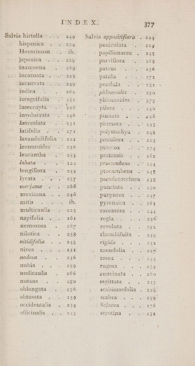 Salvia hixtella «.. . 249 — Salvia oppositiflora . 244 ! hispanica. .:^.:: 254 paniculata ^. ^ 22, Horminum -. ib. papilionacea . 24$ japonicaà /(..::.... 229 parvflora .. - 368g inamoena Qood Deteus 2035 7$.846 1c: incamnatas, 6,20 $25 patula — 4554279 323 incurvata .,::5- 239 pendula --.'*pB* er dndica o IUS . phlomoules |. ^ $50 integrifolià ,^ 251 phlomoides- j^ 275 interrupta - 226 : pilosa QUSROOGTE 240 involutrata '. 246 * pinnata $0 226 lanceolata&amp; ^ .. ;..231 plumosa..i 7 234 jutfoha- 0 9PT qua : polystachya. . 24g lavandulifolia . 223 E pomifeva 7^, 22g ' leonuroides . 236 HINeCOE.- [I0 394 leucantha - . ^ 253 ^ pratensis- y 1 262 lobata . ME : procumbens. .' 234 longiflera . ^ 243 procumbens .' 24$ Pyrata 539907? 3&amp;4 pseudococcinea | 238 merjame ^. '. 266 punctata . 4, 2506 , mexicana . . 246 putnhrex x OXeE S4. gnis. pere Ab. pyrenaica 5, 4. 263 multicaulis-- .-..225 Yacemeósa . . 244 napiloliazs sium 461 resiuroiut npn ege nemorosa . 267 Dem 1c P NNNM -07 Hiloted--. . 348 rhombifoha . 249 nitidifolla . . 245 PIER D y 2 que Diveu.;: ue uiid . xosaefolia . . say MWONONIL o. 236 XB88d 1 4 4 5 244 pula. -. 259 PUSOSR-^. 9... 259 nudicaulis . 266 runcinata , , 260 JUANS ul. 240 sagittatà . ^, 243 oblongata . . . 25 .^ $càbiosaefolia . 23$ obtusata . . 259 per SCHDENITUV 4. c irupg occidentalis .. 234 OGIBPOA ON EAM 276 officinalis ...4-——4- 223 séerotina, -.955548.2342