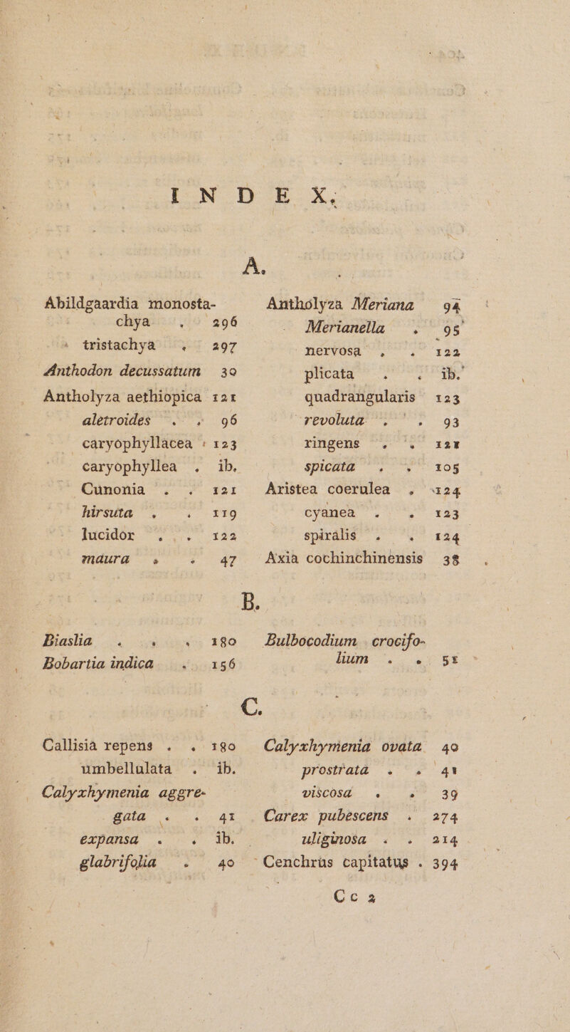 IN DE X. A. Ábildgaardia monosta- puo Meriana chya — . 296 Merianella . tristachya . ^ 297 nervosa , ^, Znthodon decussatum — 3o Una oss Antholyza aethiopica :s2r quadrangularis aletroides . . 96 revoluta . |. caryophyllacea : 123 rigens '. caryophyllea . ib. spicuta T y Cunonia . . 121i Aristea coerulea , hirfua . ^. 199 cyugen To liücidob 7 20. 123 spirdli$ , müurü . . 47 AAxia cochinchinensis D. Biasliaà (4 «4 «— 180 JPulfecadium crocifo- C. umbellulata . ib. prostratà . /. Calyxhymenia aggre- uico. v x gata . . 41 . Carex pubescens é3pansd .. 0. 35. ulgusa . . glabrifola |. | 4o Cenchrüs capitatus . | | Quy 94. .95 5t 40 »: 39 274 214 394