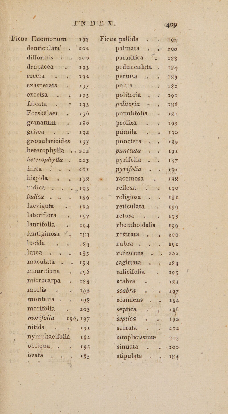 von Ficus Daemonum :93 Ficus palida . . denticulata 202 palmata . . difformis . |. 200 parasitica- ^, diupaceà- ^52: 193 pedunculata C eBpold Omucisup. a 92 pertusq .:. .. exasperata . 197 polita «5:13 excelsm a4 —195 politoria . . falcata |. * 193 politoria - .. Forskálaei . 196 .populifolia . . granatum | . 3186 prolixa: o qiise4 €6e23 v - r94 pumila 5; grossularioides — 197 punctata «5v heterophyHa ... 202 punctota- v Vc heterophylla |. 2e3 pyrifola . . hintà oo :o26r pyrifolia ..-. hispida .i.:..:299 yacemosa . unodesesese. 0.905 yeflexaxic Sion indica . .. 189. xeligiosa: ts laevigata | .. :93 reticulatà . . lateriflóxa .... 197 yetusaà 35 laurifolia — . 194 rhomboidalis lentiginosa ^. 193 rostraba- v5 buchdaciuel 3 84 raDm c uus düpeasir s. £95 yufescens . maculata . . :9g9 sagittata: .. . mauritianà . rg6 salicifoha — . müicrocarpa 188 scabra . molls . 192 scabra ^. — montana . . 198 scandens . . morifolia ^ . 203 sepübg — . morifolia ^ 196,197 Septica LUN nitida. M PU serrata . . . nymphaeifolia :82 simplicissima — CUbiodg. . — 16s singata . .. WUedih 7. 85 ip ^