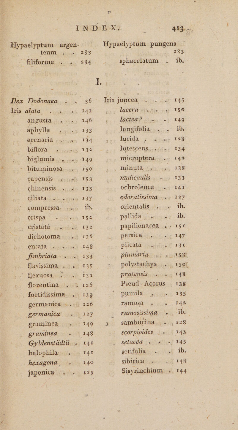 b) INDEX. B ow Hypaelyptum argen- Hypaelyptum pungens | toux. 283 | 283 - filiforme. .. .. 284 . - sphacelatum |. ib. | E. Ilex Dodonaea .. . 36 lrisjuncea | . .. ..: 145 lr alata ^.» 743 acc AIOEKAR PIRE var E89 angusta /. .. 146 lucis? (ia. 149 áphylla —,44«3 133 lengifola .. .. ib. arenaria |... 134 D. Bvdda v djOrp i28 biflora . 4 132 - .. lutescengo 4c. 134 biglumis ..,.... 149 ,.,. Ndicpyoptéra,. .. 142 - bituminosa. |. 150 |o. HHB Ceu usd 1329 capensis: usb 153 o. nudieuidiss. «ss 133 chinensis |... 4. 133 .. .. ochrolenca..... 141 gliatag« eres 137 odoratissima..... 127 compressa. Moe 15. ,. Orlentalé i. ib. Crispa .4;5 152. pallida 55:47. 1b. Cristata ive 132 papilionacea .. r5: dichotoma .. ... 136 2o pers ids. qe I47 elsafa stes 149 plicata |... CE IE Jfimbriata |... 133 plumarig .., . 3587 flavissima. ..54&amp; 135 ;. pelystachya «1590 flexuosác s 131 pratensis......., 148 florentina |, . 126 Pseud- Acorus . 138 foetidissima .,. 139 pumid ccv 135 germanica -..: 126 ramosà . .. 142 germanica |. | 127 . ramosissima db graminea . . 149 33 sambucina P 28 graminéea |. 148 - scorpioides . . . 143 G»yldenstadtü s 141 &amp;.sptacéd ;«siwt sed 45 halophila |. . 1:4: setifolia .. .( ib. hexagona, ^. | 140 sibiric&amp; «4| 148 japonica wacg s 129 Sisyxinchium »&amp;| 144