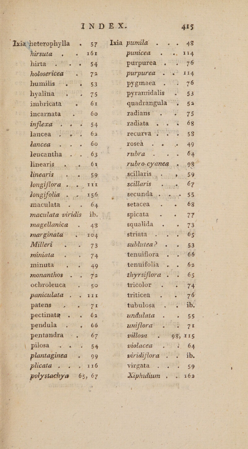 , lxia'heterophyla —. 57 Ix pumilk. ... . 49 Ausuie s. 102. punicea ^. .., 314 hirté ^; 9.552 84 purpurea 2004 holosericea ^ . | 72 purpurea ^. «^ 114 humils ^: 74 53 pygmaedà . 52; 76 hyaHnaà ^. '. 785 pyramidalis . 53 imbricata ^V 6x | . quadrangula ^. 523 incarnata . 6o radians . NDA. inflexa nusetur rA (t£ radiate 20278 68 lancea- 29791 62 Us recurva Ul 5g iem e.c. 60 . XO$804 2 2 0NS 49 leucantha . . 63 rubra 3)... ^. 64 linearis. .........61 rubro.cyanea .. 98. imegris. 4 ac 59 EHE S is copeacó: 59 longiflora .... | xxx scillaris . da 7 Jongifolias . .. 156 ; secunda . | wow c BR anaculatà. . . 64 setacea. . —. 6g maculata viridis ib. —— SESIM v. 7T magellanica |. ^48 sgualdd ... . 74 marginatá ^. 104 SEPRAUS PAURA Millert 70-1. 44 SE sibimtea) ^ 33 Wüniata *5; ^ 74 - fenuiflora |... 66 inmnufa y 49 tenuifolià ^, . (2 monanthos . . 7a thyrsiflora . iq 65 ochroleuca o He triéolor - ie se paniculata Pip YI triticet - . MAE e patens oye vore feubulósq ^, 92 7 X pectimatad . . 62 anduleia ^. 4.85 pendula . .. 66. unlora . d$ 2r pentandra . . 67 villosa ^. 98, 115 | plosa ^4 06 53 vielacem '^,9 1 - 64 plantaginea V 99 viridiflora .' .'; ib. plicata, . ,| 1316 viEgpaAC DT 59 polystachya —| 65, 67 Xiphidium ./ .. 162