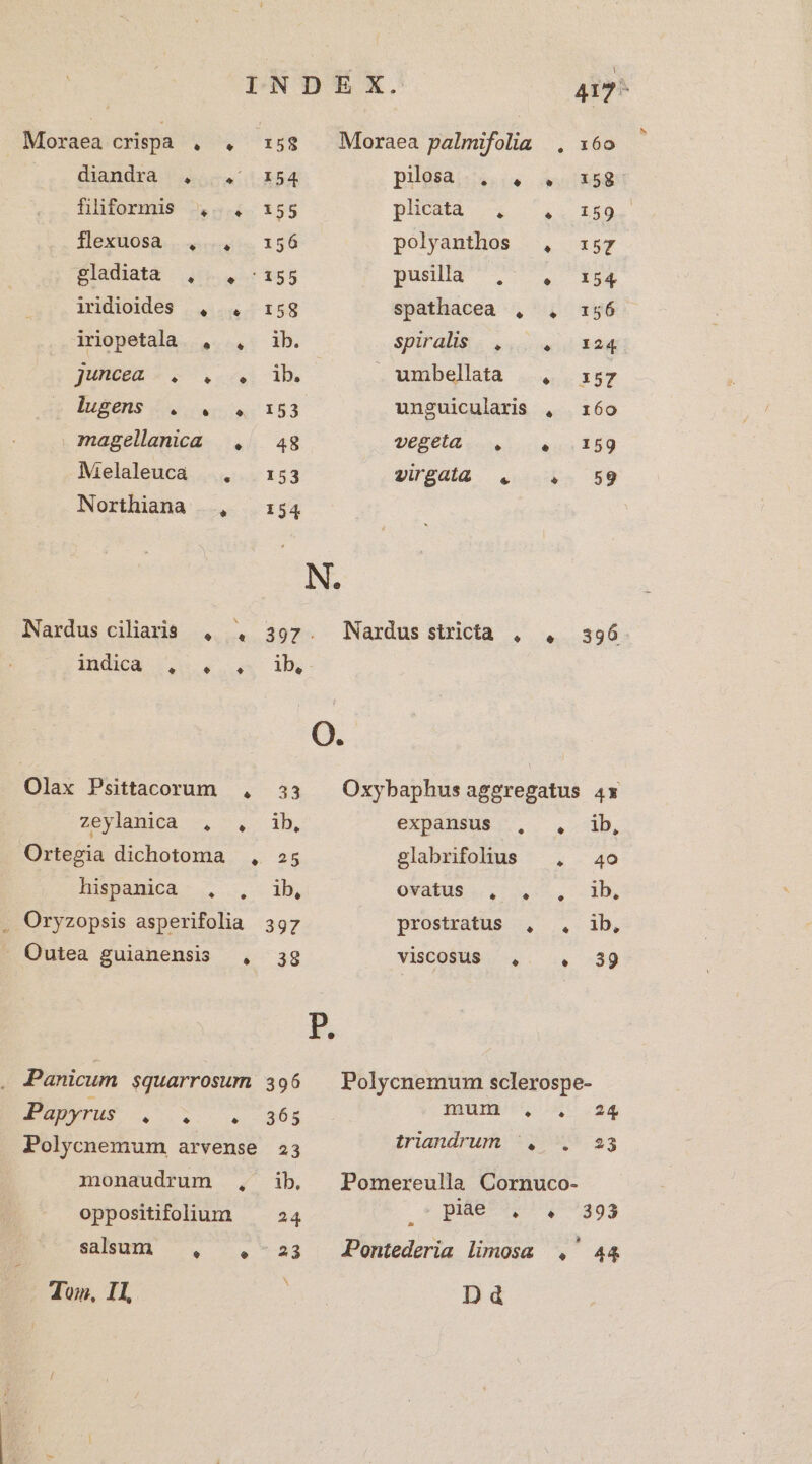 diandra | 4,4 354 filiformis 4... 155 flexUOSA. uu 156 gladiatd /01...: 155 ICHdioldég |t 158 inopetala , 4, ib. juna 3 57..53 db. BSeHS 4 erc 153 magellanica (. 4g Melaleuca .. 153 Northiana |, 154 Nardus ciliaris , indica $ e * ib, Olax Psittacorum , 33 zeylamdéa — V. db. Ortegia dichotoma ., 255 £5 1b . Oryzopsis asperifolia 397 hispanica , Outea guianensis , 3g Panicum squarrosum 396 Püpyruy . 5... . 736g Polycnemum arvense 23 4M oppositifolum ^ 24 salhuml ^. -.-33 Tom, I1, mmonaudrum 417^ pilosa . . . x58. plicata , &amp;x ERO polyanthos , sz pusilla ., | 134 spathacea , . 156 spiralis , aid R23 .umbellata /, z57 unguicularis , 160 vegeta  « 159 virEala. qp. 59 Nardus stricta . , 396. Oxybaphus aggregatus 4x Nee 7 glabrifohus , 4o 21 prostratus , ., ib, expansus ONaLlus .., visCOSUS , . 39 Polycnemum sclerospe- Quni i. 50.44 triandrum ^. . 23 Pomereulla Cornuco- pidd^?^, 7393 Pontederia limosa .' 44 Dd