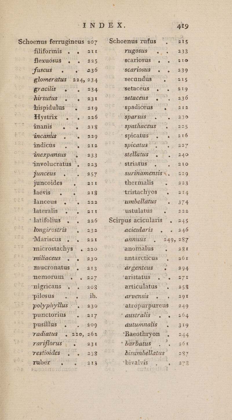 fuscus gracilis hirsutus Hystrix inanis dincanüs indicus L7 * * . * $ LÀ * L2 '* * junceus lanceus lateralis * latifolius * * * * pilosus * $9 LI * * LI e pusillus radiatus * restioldes ruber 9 * * e * 2tI 225 236 234 234 231 219 Z1g9 229 4t$ 233 223 257 21I 218 222 21I 226 232 22t 220 230 2r3 227 208 ib. 230 217 265 23I 238 2YS3 SCarlOoSus , 'Scariosus , secündus , 'setacéus , 'setaceus , 'spadiceus — , sparsus . spicatus , spicatus^ . stellatus , ' striatus , surinamensis «. thermalis .. * umbellatus ustulatus . Scirpus acicularis acicularis |, anomalus , * argenteus | . *aristatüs .- QYrvoensis . L] * australis «, 'Baeothryon barbatus. bisumbellatus bivalvis , * LA