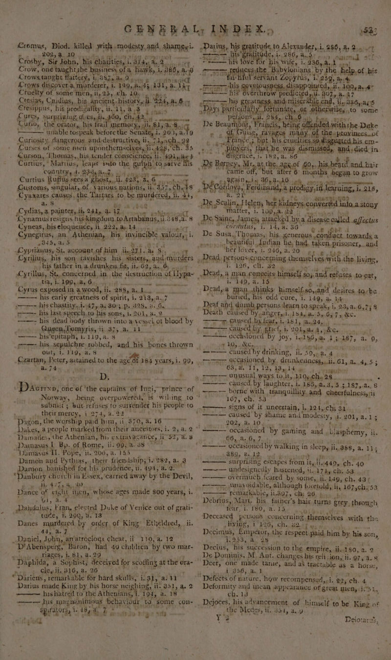 t : i eA: AO ‘i rosby, Sur Jehn, his Charties, i, di). a. 2 Crow, seta es hawk, i, Seay! ang Crows taugbt flattery, Fe “BBZy de unosre di Crows disc sover-a, murderer, i i. 199, Ay 45, 131, a. 1d, Cruelty of some men, li, Lhe EM 106 ; Cresias, Cridins, bis, righ history, li. a Be €resippus, his prodigality, ti. il,a ee Lures, surproeing. de (Sylie.0, SAA, ds. dil Curio, the orator, his frail memary, 1, a8..: ‘unable tospeak before the Bake or 203, a.19 Curiosity ¥ dangerous and destructive, ti. dden gt pr ‘Curses of some men uponthemselyesy Vi. A: 5 €urson, ‘Thomas, his tenjler CONSCIENCE, u, ‘ouns + Curtius, “Martius, leaps imto the soe to serve His &lt; Pe ne ta country, de 23 Curtius Ruffins sees. a 2 adi 423, “a. 6 ainyoh Customs, singular, ‘of Various nations, ii. 4575 Mt bids (Cyakares Causes, the TABAR to. be murdered, i. of 43, a. 8 shes Cydias, a painter, it, 24hy.a. i; mas Cynamus resigns his -kingdorg. toArtabamas, i i. 348.4 .8 Cyneas, his eloquence, i iL, 222, a4... Cynegirus, an. Athenian, his VASP alos, i. 3415, 365 _Cypriauus, St accownt.of him. ii, 2H a 8. + Cyrilins, his son favishes his sisters,,, and, murders his. father in a.dranken, fit, i162, a, 6, santee Cyrillus St concerned. in, a destruction opldvae” tia, 1. -199,.a, 6. v4 ‘Cyrus exposed i in awood, ii. 288, as, ie i ——- his early greatness of spirit, i. 213,.a, wr, o&gt; his chastity..i47,a.307; p. 325, a. Gs p~——- his last: speech, to his soms, 1. 201, a. 2% ——- his dead body thrown into a yesocl ot blood by QugenPomyris, tt 37, a. 11 ——- his ‘epitaph, 1.119, a. 3 coz his sepulchre robbed, and_his bones thrown Sy, OMEpL PEO oa, 6 Czartan, Peter, seine to the age’ {184 ycars,1. 99, &gt; a.74 7 » D | : &gt;was! one of ‘the captains of Ingi,- wos ~ ‘prince~ of submit; buat refuses to Pelkey his people to their merey, pura 2. my Dagon, the worship paid Rico ii. 370, a. 16” Damades, the Athenian, his eatravasance, ii52, a. 8 Damasus | Bp. of Rome, ii. 99, mene Ss Pumasus Il. Pope, ii. 206, a. 145 Damon and Pythias,.. their friendship; i. 282, a. 3 Damon banished for his prudence, i ii, 494, 8,2. “Danbury church in ‘Essex, ‘carried away by the Devil, il. 4: i&gt; a 0 Dance of eight iyen, whose ages made 800 years, i. Nad ye Paidalus, Fran, elected Duke of Venice out of grati-  egiees % 290, “a, 13 Danes murdexed by order, of King Etheldred, ii. 445, Bod Daniel, Jobn, ‘atrocioys cheat, ii 110,a. 12 Mion: had 40 children’ by, two mar- ~'D’ Abensperg, : a. 29 riages, 1.8 Cley ii. 816, a. 26 Dariens, remarkable for hard skulls, i. FS i ‘alt Darius made King by his horse neighing, ii. 351, a. 2 -———— his hatred to the Athenians, i. 194, a. 18 m= Hs mag eee behay jour, tw some con- pe tioras Stands pa trde ty -god “9 922 Fey SEG gl or bis wife, i. 236, ant pee patie sithe, ‘Babylonians ‘by the help. of his ai’ servant Zopytus, i 1.25 9, Ape nore 7 his ge 21 a Bg |. Tee bate iM pee ire ib — soe hip End, ti, 336,005 “Days t Particdaty Tia 2, oe “ en to some PURODS 9 sae se De Beaytt at, | ky Bey. te vith the Duke er 2 Hes see ohh cs maay.9 «Provinces.of ee Prance,; is esc aa is.em- Re “Bayer a he was dis and, died in isgrace, 1. Me a. FP : Reg RoR Me at the, ag ,0f 60,, hi s,beatd and bair ut after 6 months began to grow Sil pin 36 and 1:0 SNES: seseriitiebeenne béese Hy erdinand, a Dial cng: BING, Ie. ing, i. 216, (SSB TYAD De,Scalin, ted isla fs her Kidneys conwerted infa.a stony &lt; cortutus, 1, 14, ai 36 7 De Susa,/Thogaas,, his generous “contact icpatike beautiful Indian be, had, taken, prisoner, and ‘her lover, L. 246, a 20. po» t L206, ch. 32 mn buried, his odd cure, 1. 149, a 14 Deaf and. doamb persons learn to speak, i, 23,4..6,7; 8 Death caused by ANSEF A. AS dy de S5.55 7 7s ae. =e Gad, by fear ary i. 181, a24,. , = sich bY if icf, rm 20h, a. 4, .&amp;C. ne ~ ——— occ fonet y joy, iol $6, a. bid? a. 9, 7 10,. XC, . Oftshae. 2 2 os arate by. deunkesinesg,,ii G1, A.4.5-3 63, a. 11, 12, 13,14 » sabnsivtel teen earl ways to it, 1105, ro} DY. en . ——— caused by laughter, i i. 185,@.3, 5.5 -187,. 2. ~~~ borne with tranquillity. and cheerfulness 66, a. 6,7 289, 212 5 sft surprising escapes jon 4 its 1144, ch. 40 ——-— undesignedly hascened, ii. AZ dy ch. Spi, overmuch feared by some, ii. 149, ch. 43¢ —_——— - Mnayoidable, although foxetold, i ll, 167,ch. 53 ~ semarkable, i 1.397, chs 26... 5 Debrius,, “Mart. bis. father’s hair turns § grey. through fear, 1. 100,98 Tae a Deceased persouis concerning themselves with the. living, i 'I26, ch. 32. of ws Decimus, Emperor, the fespeet paid him by his son, ; 4.253, a $3 ae Decius, his succession to the. empire, li. 150, a. 20 De Doniinis, M, Ant. chang ses his relision, ii. 97, a. 8 Deer, one made aN and as tractable as a horse, — - bon espe Og hai ' Defects of nature, Raw recaitipetead i. 22, ‘th. 4 Deformity and incaa appearance chat Mlenyj.%5 Dh, ch. 13 the Medes, il. 354, a. v 2 Deiotaras, rp ‘ 167,. ch. 53 ————-- signs of it uncertain, i, 124, ch, 31 watt ‘ —--— caused by shame and modesty, i. 201, 3,15 P10 aa a © &lt; Be . tat , ae ———- occasioned by +: gaming and blasphemy, ie
