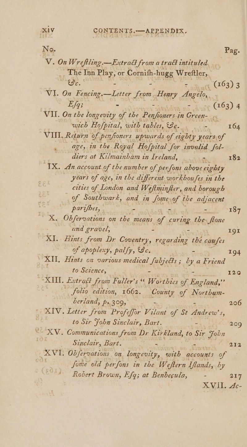 V. On Wreftling.—ExtraG from a trad wntituled. The Inn Play, or Cornith- hugg Wrettler, VI. On Fencing. —Letter from Heary Angelo, : VII. On the longevity of the Siaaes in Green a wich Hofpital, with tables, Fees Six Vl. Return of penfi loners upwards of eighty years, of oy age, tn the. Royal Hofpital for invalid fol- | diers at Kilmainham i an Ireland, — . “TS An account of the number of perfons above eighty | years of age, in the different. workboufes 2 in the citzes of London and W efiminfler, and borough “oF Southwark, and mm Some. we ibe adjacent parifbes, a - - - ee Obfervations on the means ; curing the Sie: and gravel, - ~ XI. Aints rom Dr Coventry, regar ding the cau/es of apoplexy, pally, ee, - XU, Hints on various medical fubjelts ; ey a Friend to Sczence, ~ * “SX, eeu, from Fuller's © W ortbies of England, + | folio edition, 1662. County Og Northum- berland, P3095 we AIV. Letter from Profeffor Vilant of St eaaresy’ rs to Sir Fobn Sinclair, Bart. - &lt;-~XV.. Communications from Dr Kirkland, to Sir John ia _ Stnelatr, Bart. - - XVI. Obfervations on longevity, with accounts of wre fome old perfons in the Weftern Iftands, by “4 Robert Brown, Efq; at Benbecula, - AVII. 164 182 191 120 206 209 212 217 Ae-