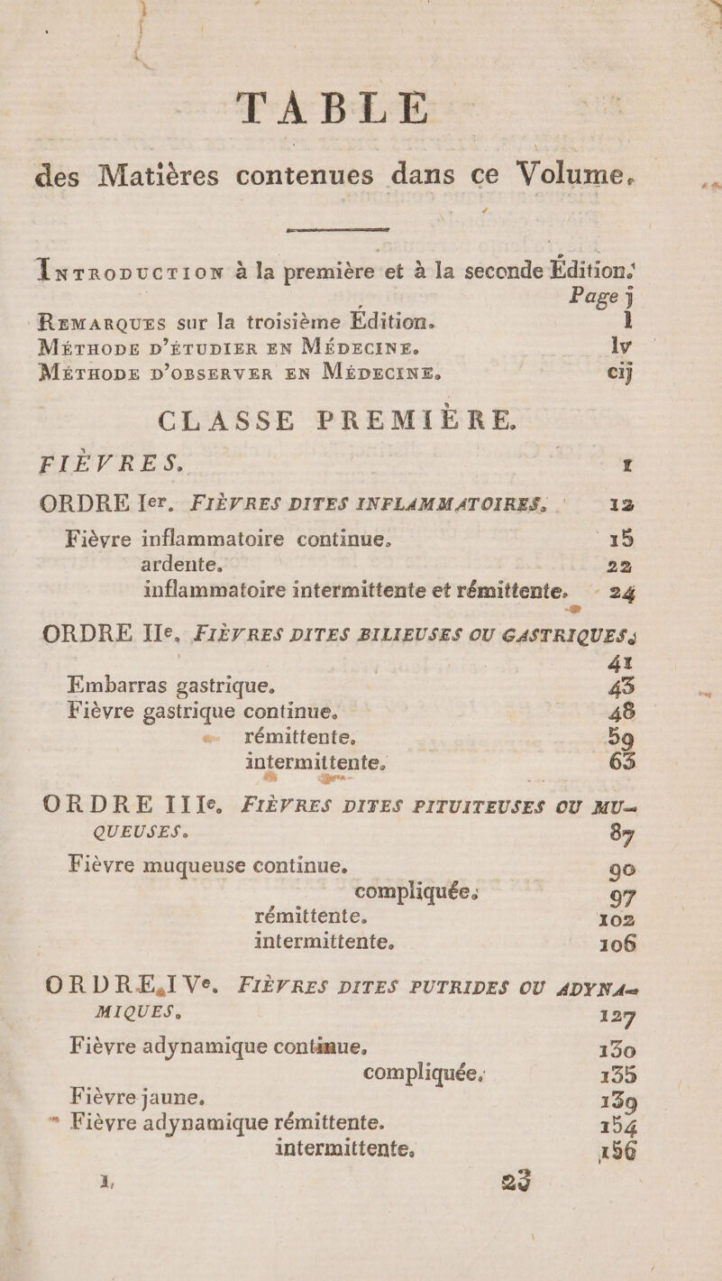 PA BE: des Matières contenues dans ce Volume, &lt; Txrronucrion à la première et à la seconde Édition. . Page j Remarques sur la troisième Edition. l MÉTHODE D’ÉTUDIER EN MÉDECINE. lv Méruope D’o8seRver EN MéDecine, ci) CLASSE PREMIERE, FIÈVRES. “ ORDRE Ier. FIÈVRES DITES INFLAMMATOIRES, 13 Fièvre inflammatoire continue, rh ardente, R 22% inflammatoire intermittente et rémittente. - 24 | -æ ORDRE Ile, FIÈVRES DITES BILIEUSES OU GASTRIQUESS | 41 Embarras gastrique. 43 Fièvre gastrique continue. 48 « rémittente, 59 intermittente, 635 #3 pern al ORDRE Ille, FrÈVRES DITES PITUITEUSES OU MU QUEUSES, 87 Fièvre muqueuse continue. 90 compliquée. 07 rémittente. 102 intermittente, 106 ORDRÆE,I Ve. FIÈVRES DITES PUTRIDES OU ADYNA« MIQUES, 1 27 Fièvre adynamique contimue, 130 compliquée, 135 Fièvre jaune. 139 “ Fièvre adynamique rémittente. 154 intermittente. 156 £#