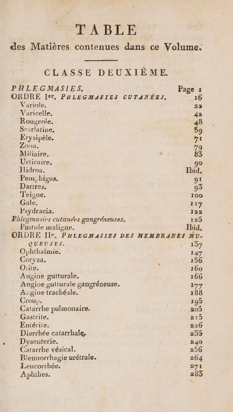 TABLE des Matières contenues dans ce Volume. CLASSE DEUXIÈME. PHLEGMASIES. Page 1 ORDRE Ier. PHLEGMASIES CUTANÉES. T7 26 Variole. 23 Varicelle, ee 42 Rougeole, FANS SG Scarlatine. 59 Érysipèle. 71 Zona, 79 Miliaire, x 83 Urticaire. 90 Hidroa. _. Ibid. Pein, bigus, | | gt Dartres, 93 Teigne. 100 Gale. 117 Psydracia. 122 ces cutanées gangréneuses. 125 Pustule maligne. Did. ORDRE Ile. PHLEGMASIES DES MEMBRANES MU- QUEUSES. 137 Ophthalmie. 147 Coryza. $ . 156 Oiite. _ 360 Angine gutturale. _ 166 Angine gutturale gangréneuse. 177 Augine trachéale. 188 Croup. LES 08 Catarrhe pulmonaire. 205 Gastrite. 215 Entérite. 226 Diarrhée catarrhale, 235 Dysenterie. . 240 Catarrhe vésical. 256 Blennorrhagie urétrale. 264 RTS. 271 Aphihes. 203