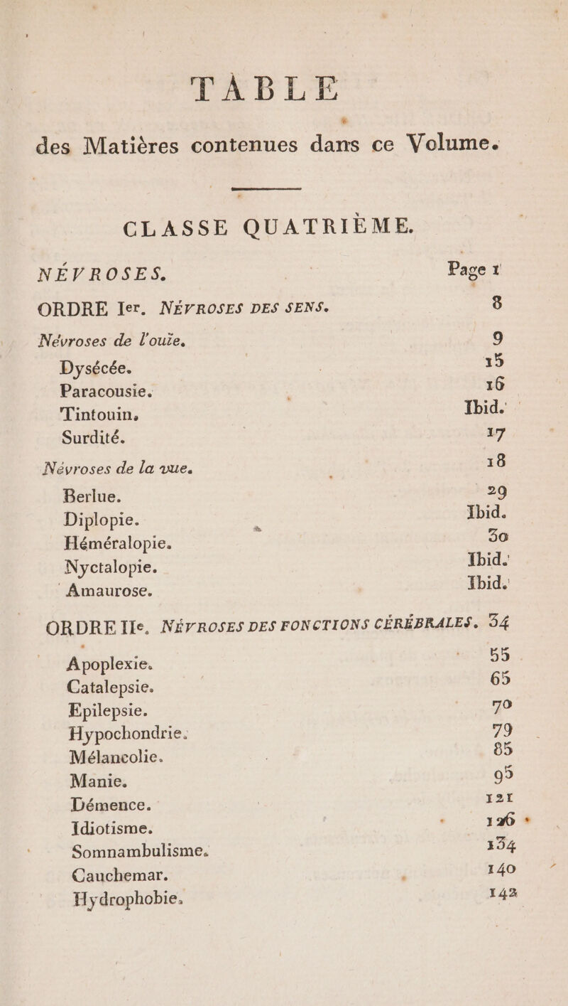 TABLE des Matières contenues dans ce Volume. CLASSE QUATRIÈME. NÉVROSES. SE Page 1 ORDRE Ier. NEÉVROSES DES SENS. 8 Névroses de l'ouie. 9 Dysécée. 15 Paracousie. 16 Tintouin, Ibid. Surdité. 17 Névroses de la vue. 18 Berlue. 29 Diplopie. = Ibid. Héméralopie. 30 Nyctalopie. Ibid. : Amaurose. Tbid. ORDRE Ile. NÉVROSES DES FONCTIONS CÉRÉBRALES. 54 A poplexie. Re Catalepsie. 65 Epilepsie. | 70 Hypochondrie. 79 Mélancolie. : 85 Manie. 95 Démence. | 121 Idiotisme, F 16 Somnambulisme. 334 Cauchemar. 140 Hydrophobie. 142