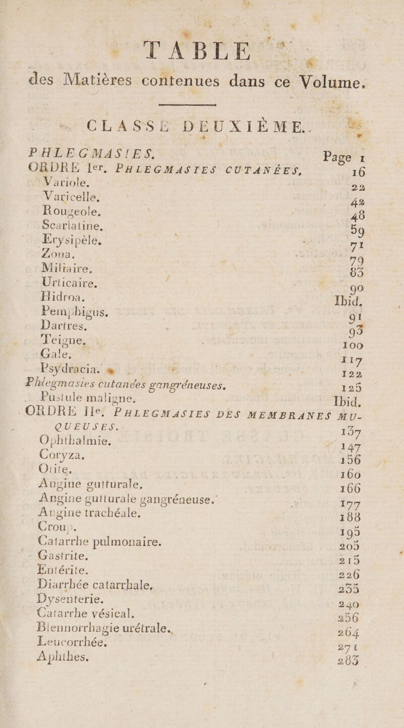 at ; TABLE des Matières contenues rte ce : Volume. À LR AT eq CLASSE DEUXIÈME. ME mi PHLEGMASIES. Page 1 ORDRE Ier, PALEGMASIES CUTANÉES. _16 *Variole. 22 Varicelle, 42 Rougeole. 48 Scarlatine. 59 Érysipèle, à 71 Zona. | à 70 Milraire, 09 # k UÜrticaire. 99 Hidroa. . Ibid, Pemjhigus. gi Dartres. | | 93 Teigne, 100 Gale, 117 Psydracia. æ ; SCA ES Mets, 122 Phlegmastes cutanées gangréneuses. ae 125 Pustule e maligne. Ibid. ORDRE Île: PHLEGMASIES DES MEMBRANES MU- QUEUSES. 137 Ophthalmie, 147 Coryza. | CA 156 Oute. | 100 Angine gutturale, 166 Angine gutturale gangréneuse.' È 177 Angine Lee 1858 Crou». 199 Catarrhe pulmonaire. | 205 - Gastrite. 215 Entérite. 226 Diarrhée catarrhale, 255 Dysenterie. 240 Catarrhe vésical. 256 Bilennorrhagie urétrale.., 264 Leuc nest 271 Aphithes. | | 283