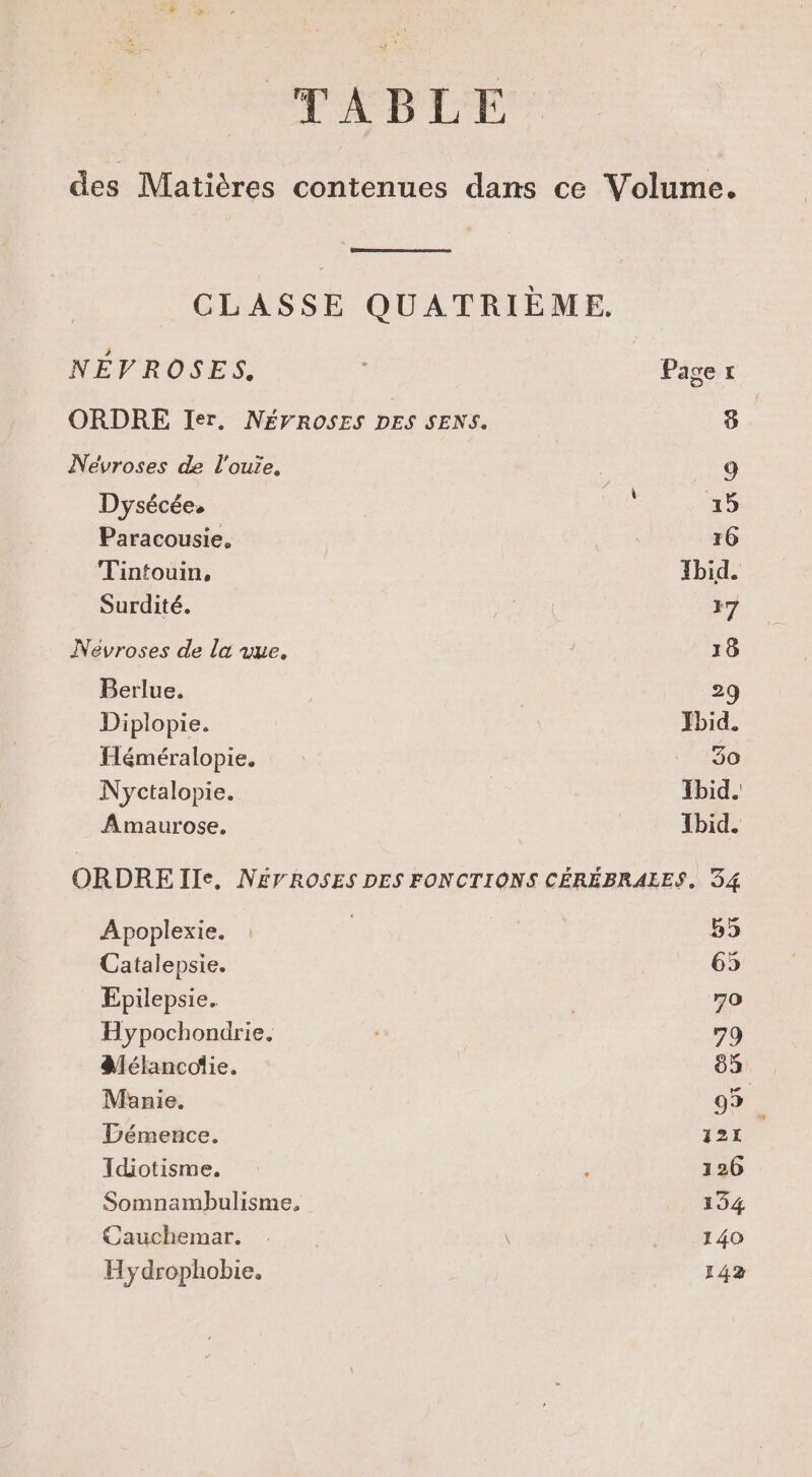 NÉVROSES. Dysécée, Paracousie, Tintouin, Surdité. Berlue. Diplopie. Héméralopie. Nyctalopie. Amaurose. 18 29 Jbid. 30 Tbid. Ibid. Apoplexie. Catalepsie. Epilepsie. Hypochondrie, délancolie. Manie. Démence. Idiotisme. Cauchemar. Hydrophobie. 85 65 70 79 85 95 121 126 134 140 142