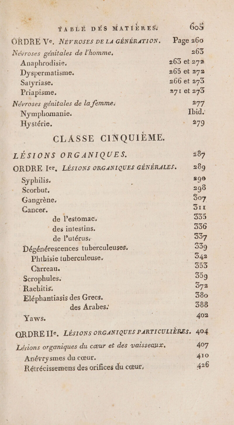 ORDRE Ve. NÉVROSES DE LA GÉNÉRATION. Page 260 Névroses génitales de l'homme, : 263 Anaphrodisie. 263 et 272 Dyspermatisme. 265 et 272 Satyriase. 266 et 273 Priapisme, 271 et 279 Névroses génitales de la femme. 277 Nymphomanie,. Ibid. Hystérie. : 879 CLASSE CINQUIÈME, LÉSIONS ORGANIQUES. | 587 ORDRE Ier, LÉSIONS ORGANIQUES GÉNÉRALES, 289 Syphilis. er 296 Scorbut. | 2098 Gangrène. 307 Cancer. 31E de l'estomac. 335 ‘ des intestins. 336 de Putéruss 337 Dégénérescences tuberculeuses, 339 Phthisie tuberculeuse. _ 542 Carreau. | 393 Scrophules. : 359 : Rachitis. 372 Eléphantiasis des Grecs. | 380 des Arabes 388 Yaws. 402 ORDRE Ile. LÉSIONS ORGANIQUES PARTICULIÈRES. 404 Lésions organiques du cœur el des vaisseaux. 407 Anévrysmes du cœur. ER 410 Rétrécissemens des orifices du cœur. D 426