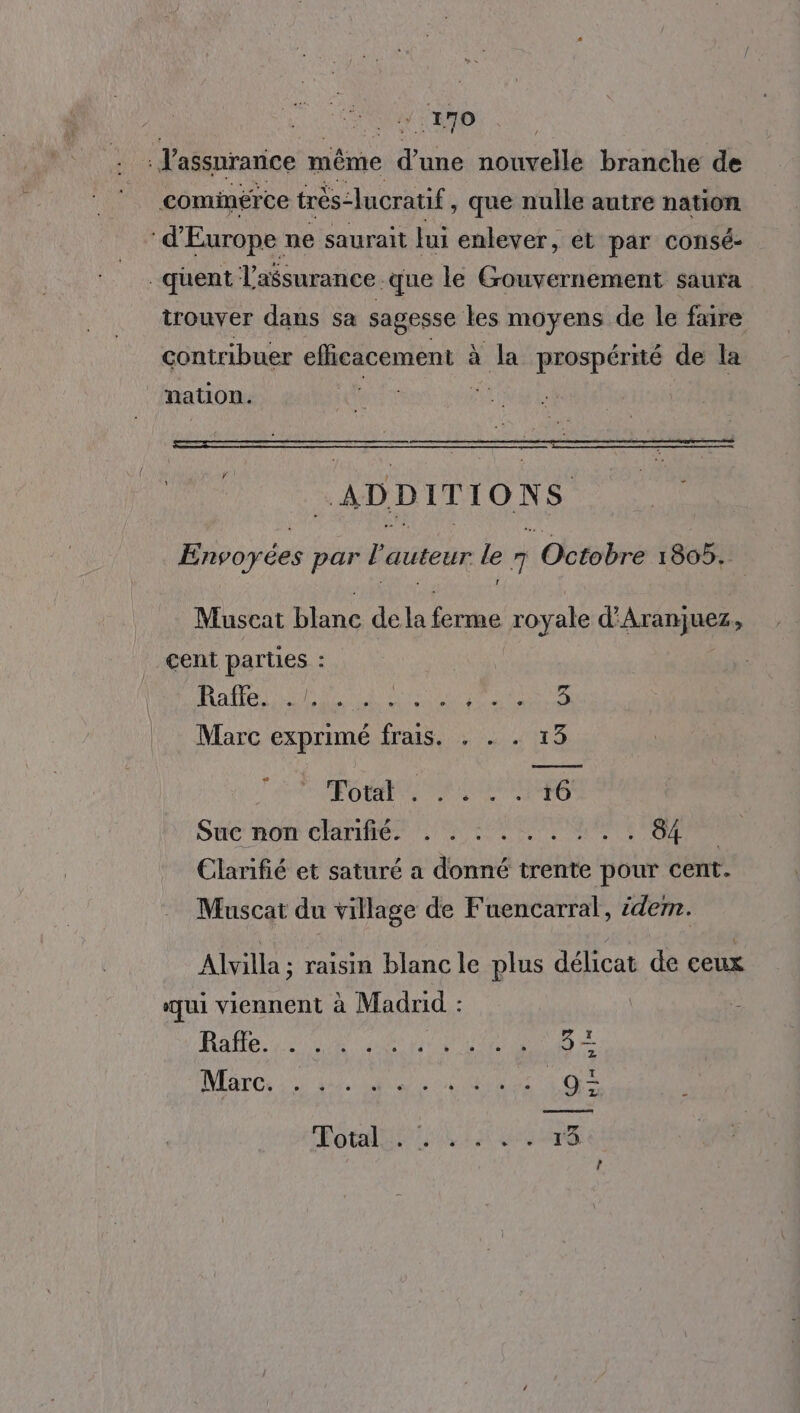 y lEmO : J'assurance même RE noïvellé branche de cominérce très-lucratif que nulle autre nation d'Europe ne saurait Jui enlever, ét par consé- .quent l'assurance que le Gouvernement saura trouver dans sa sagesse les moyens de le faire contribuer efficacement : à la prospérité de la nation. MST AD D Ï T TON S. An par l auteur le 7 rire 1805. Muscat ra de la no royale d'Aranjuez, cent parties : à RAR AREA QUE LE RQ NE RARES Marc exprimé fra TA Total... | ! 46 Sue no che te A UE e Clarifié et saturé a donné trente pour cent. Muscat du village de Fuencarral, idern. Alvilla ; raisin blanc le plus délicat de ceux «qui viennent à Madrid : Rafle. Le pie APA ARE DE 40 NTSrCS 2 da NUE 0 die MMS |: ER …
