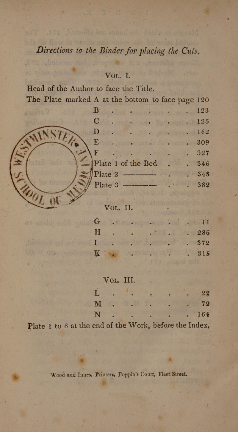 Directions to the Binder for placing the Cuts.  | Vou. I. Head of the Author to face the Title. The Plate marked A at the bottom to face page 120 1 23 : . ~d25 . 162 . 809 oheste: ; ee Plate 1 of the Bed, » B46 meh . &gt; S48 GRRE Sy OE II. - dealt 1 286 6872 . 315 Vou. III. | MTR a Mae ae PO i 3 Oe : (164 Plate 1 to 6 at the end of the Work, before the Index, * - a Wood and Innes, Printers, Poppin’s Court, Fleet Street. So