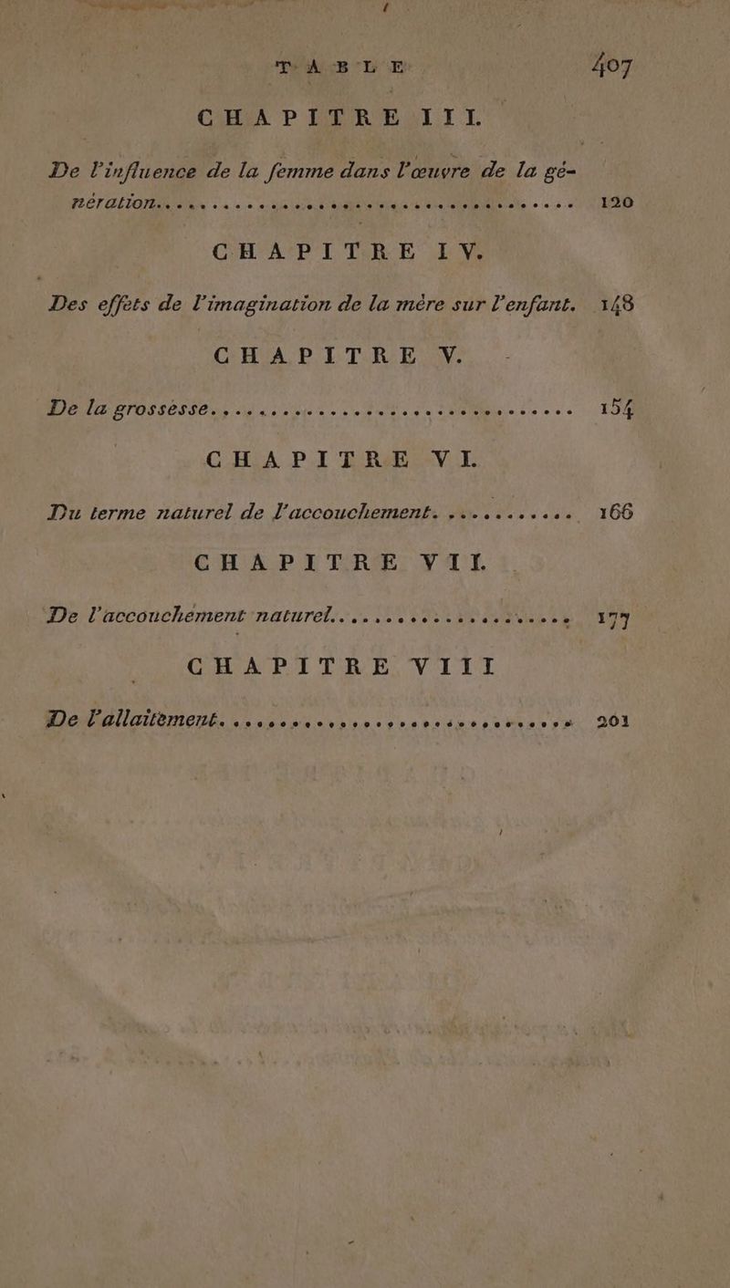 CHA P LAREUL I I De l'influence de la femme dans l’œuvre de la ge- FLO ALTOIDR NRN » à «0 als tente a ieigie eee elpileiele » es. 120 CHAPITRE IV. j Des effets de l'imagination de la mère sur l'enfant. 148 | CHA P. L'TRE W: DIEU EDS SES SON Den de ne see die à à SAR e ds e » « 154 CHAPITRE VI Du terme naturel de l'accouchement. ......... «+. 166 CHAPITRE VIT. De l'accouchement naturel... AE CE ET Re LL CHA PE TRE, VETX TT De l'allaitement. 000209900000 08%8ed06960s eee 201